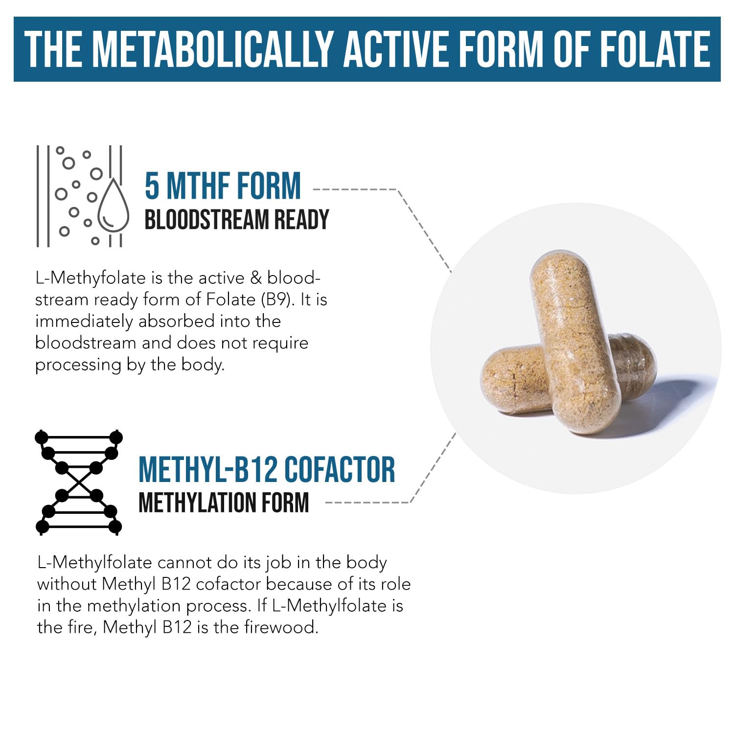 L Methyl Folate 15mg Plus Methyl B12 Cofactor – High Potency, Active 5-MTHF Form - Supports Mood, Methylation, Cognition