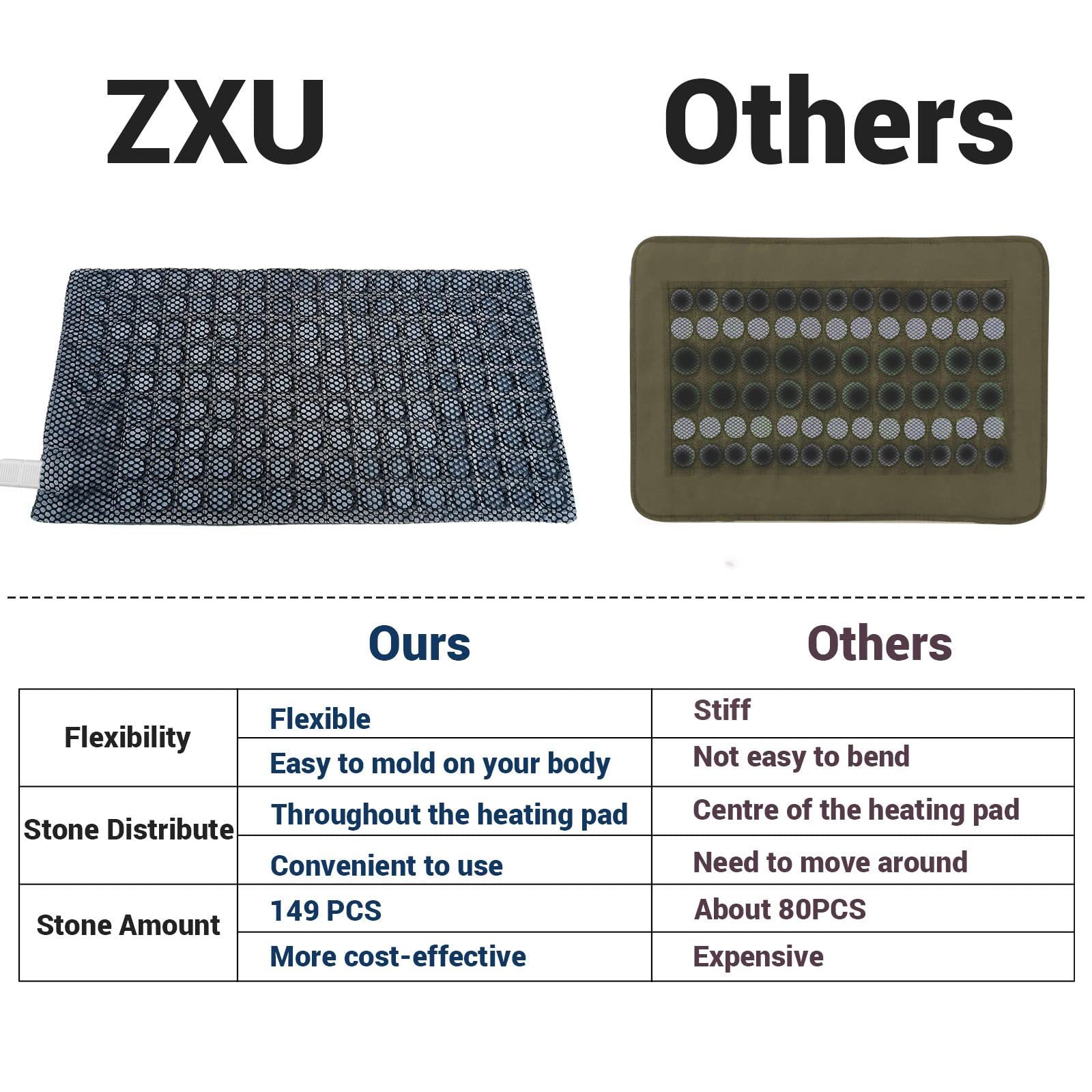 ZXU Jade Stone Heating pad, Nature Jade Electric Heating Pad for Back Pain and Cramps Relief,XL King Size Hot Heated Pad with 12 Heat Level,1-24h Auto-Off,Stay on Function, Hot Heated Pad ZXU Au supplements