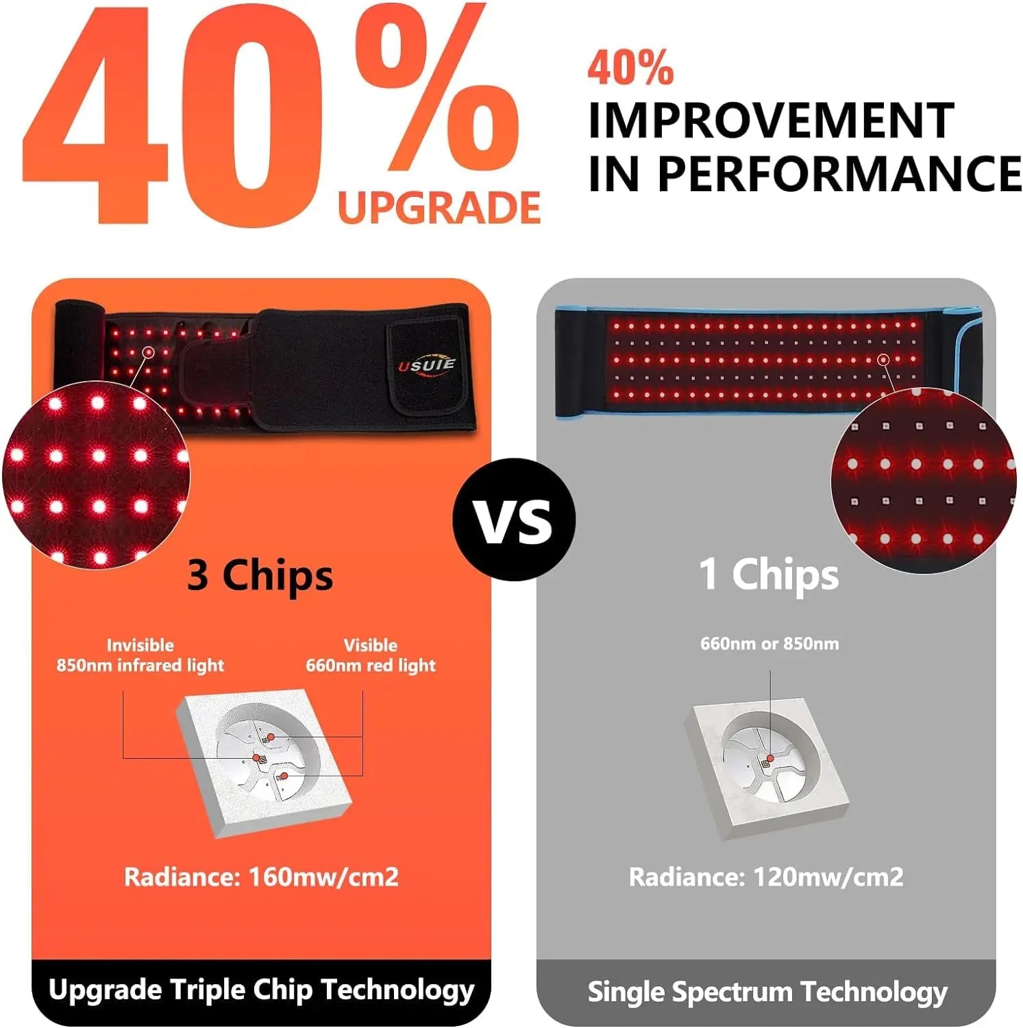 USUIE Red Light Therapy Belt, Infrared Light Therapy Wrap Red Light Therapy Device USUIE Au supplements
