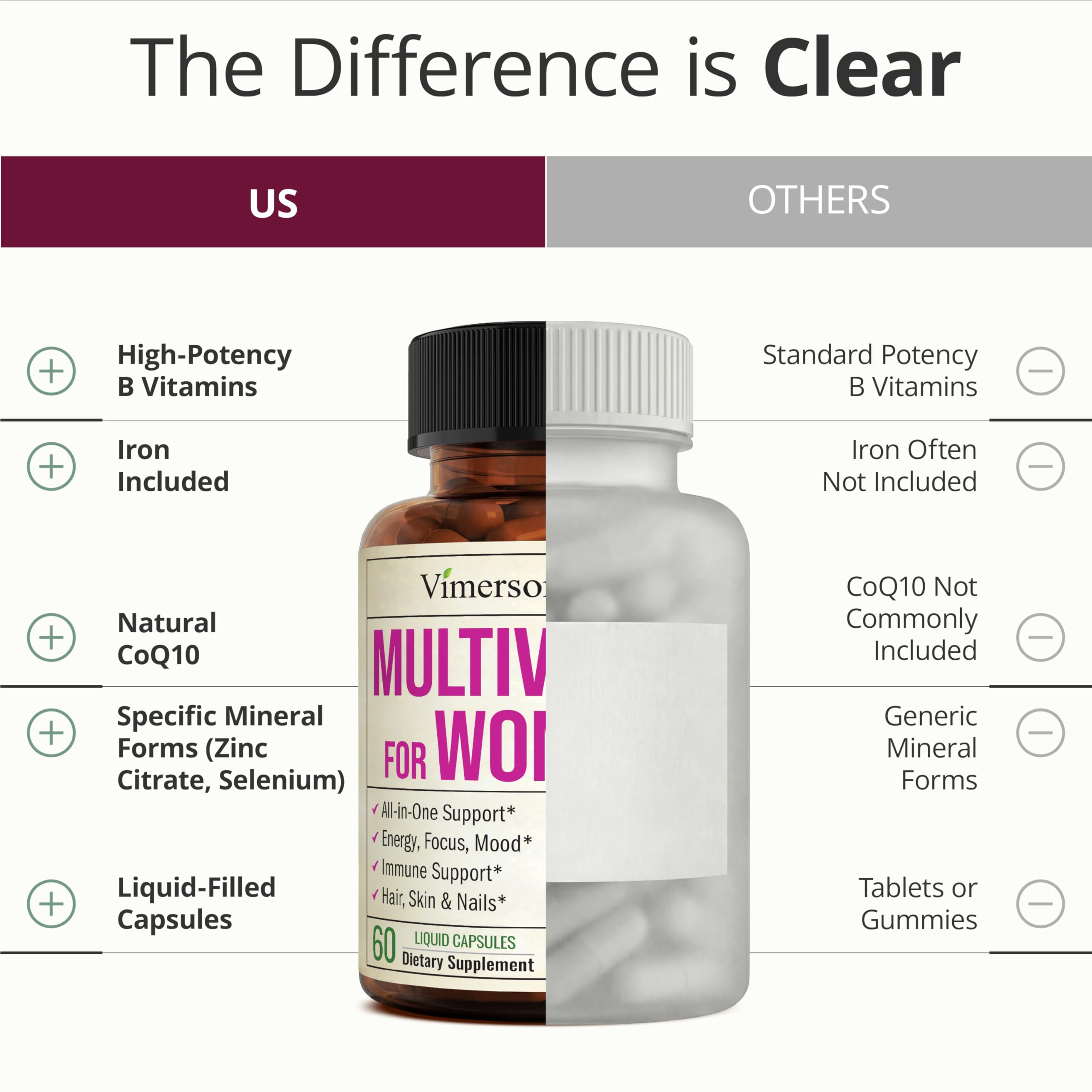 Multivitamin for Women with Vitamins and Minerals for Energy, Focus and Immune Health – Premium Daily Womens Multivitamins
