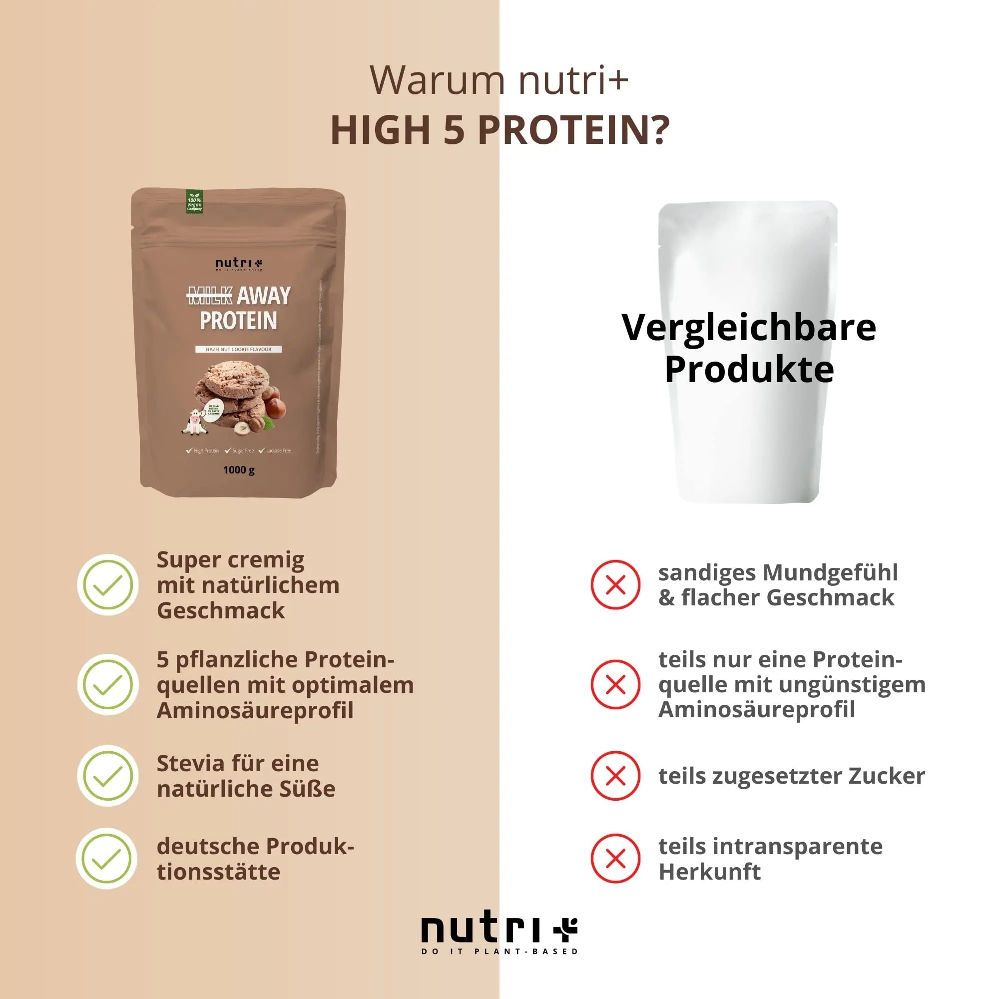 Vegan Protein Powder Hazelnut Cookie - Milk Away Vegan Protein Without Soy 1kg Nutri + Au supplements