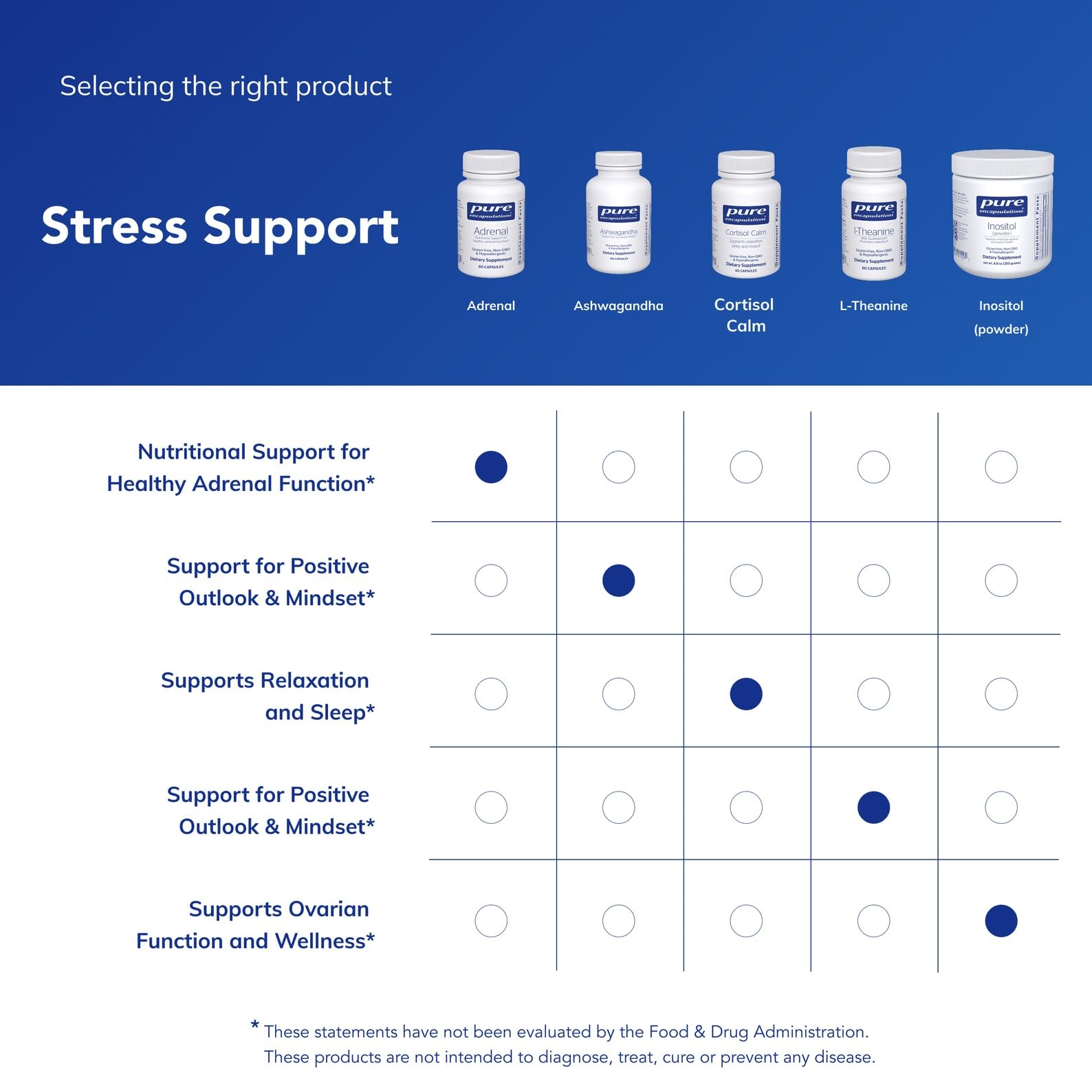 Pure Encapsulations Adrenal Cortex Supplement – Supplement to Support Cortisol Health, Energy Levels, Stress Moderation, and Gland Function