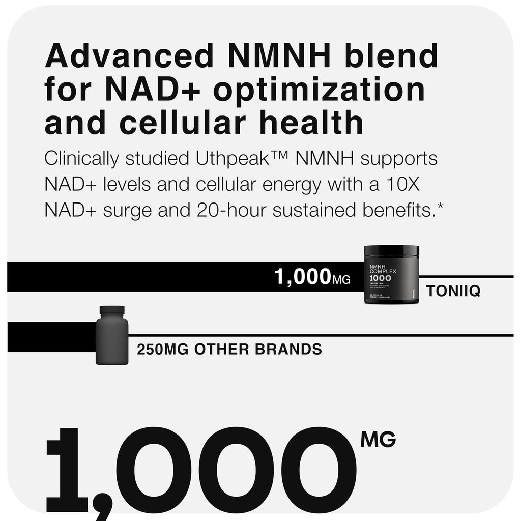 Toniiq NMNH Supplement – Ultra High Potency 1,000mg Complex with Clinically Studied Uthpeak™ NMNH, Resveratrol, Quercetin & TMG – Highly Purified – Third-Party Lab Tested – 60 Capsules Toniiq Au supplements
