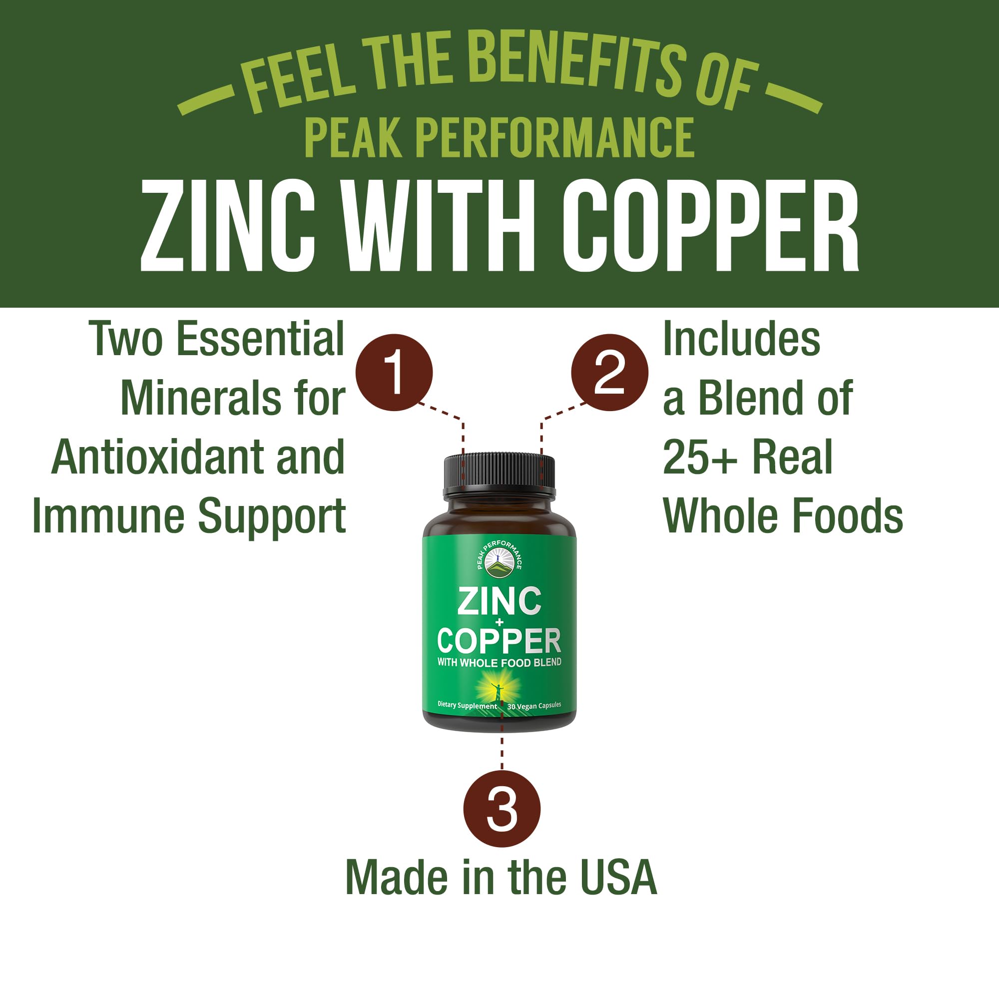 Zinc with Copper + Whole Food Blend of 25 Vegetables and Fruits for Max Absorption. Immune Support Supplement Capsules. Two Essential Minerals for Immunity. Zinc Vitamin Pills for Men and Women. Peak Performance Au supplements