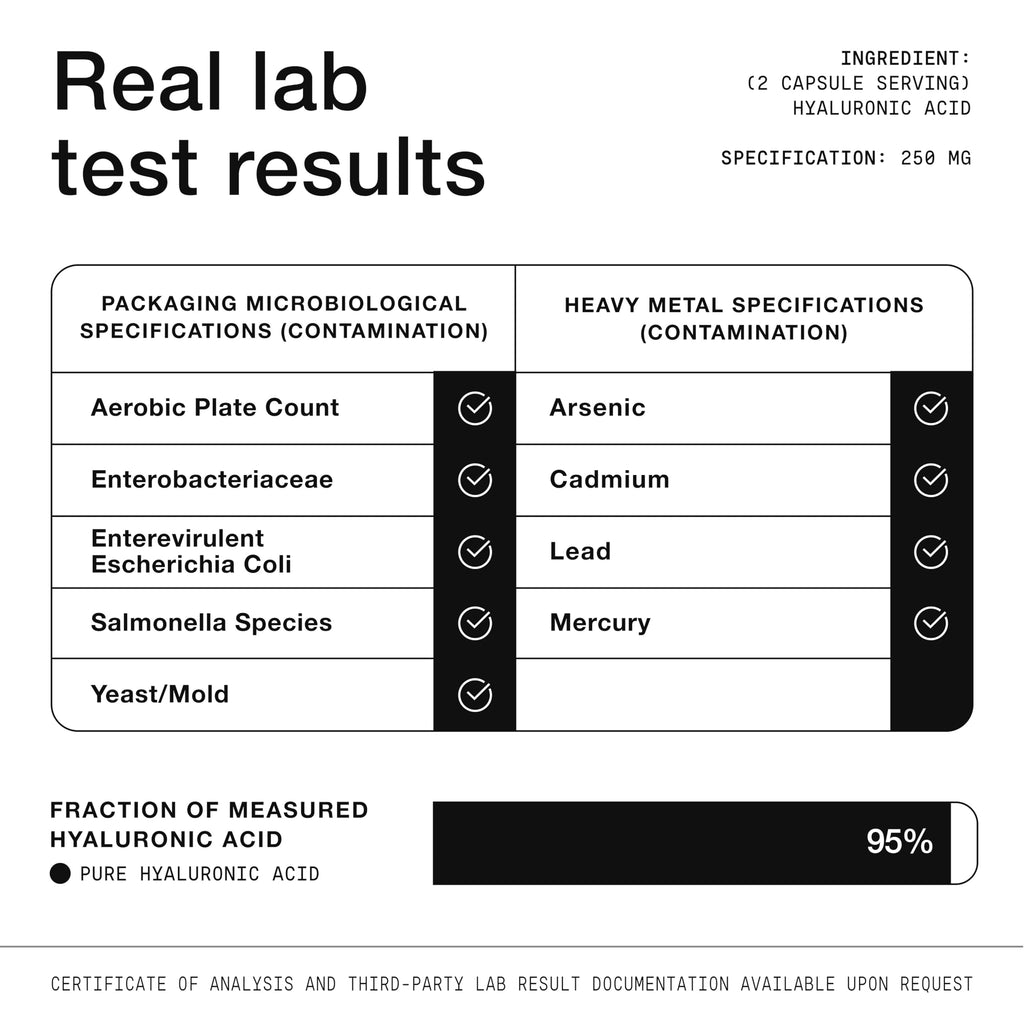 Toniiq Hyaluronic Acid Supplements – Lab Tested 95% Ultra High Purity – Fermented and Bioavailable with Vitamin C – Third Party Lab Tested – 180 Capsules Toniiq Au supplements