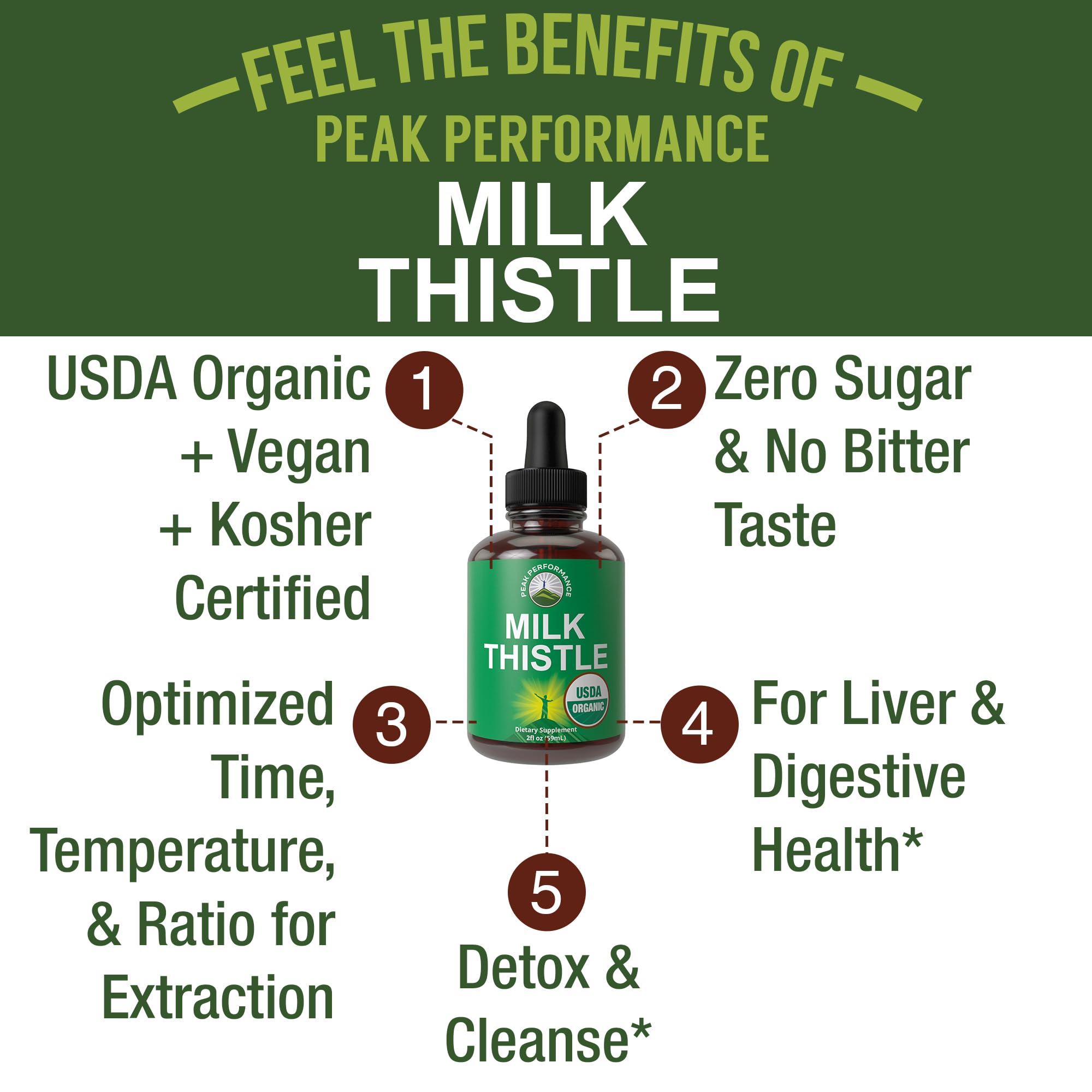 USDA Organic Milk Thistle Extract Vegan Liquid Drops. Liver Detox Herbal Supplement. Zero Sugar, Great for Digestion and A Cleanse. Pure Organic Milk Thistle Tincture Supplements for Women and Men Peak Performance Au supplements