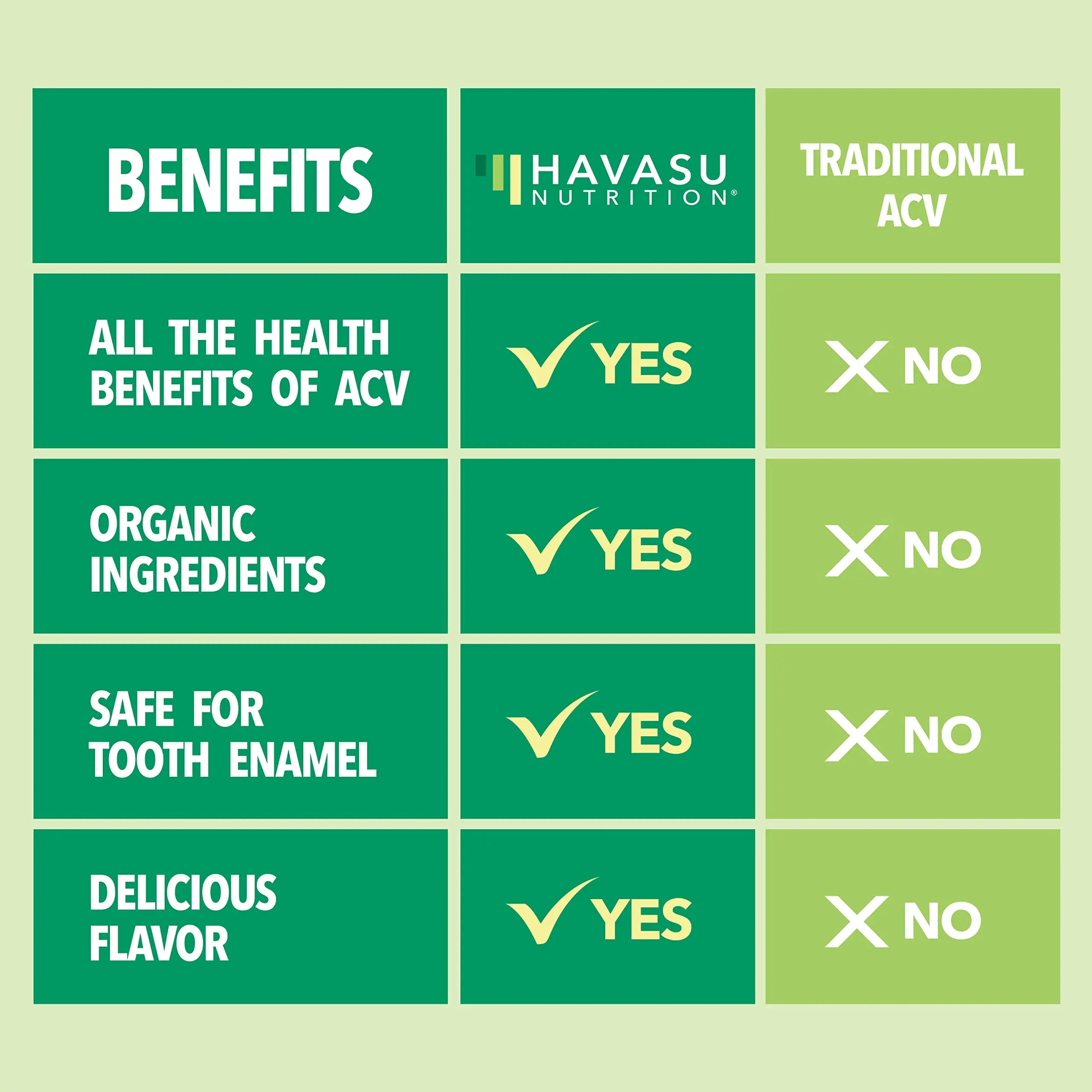 Organic Apple Cider Vinegar Gummies Detox | The Mother Enzyme | ACV Gummy HAVASU NUTRITION Au supplements
