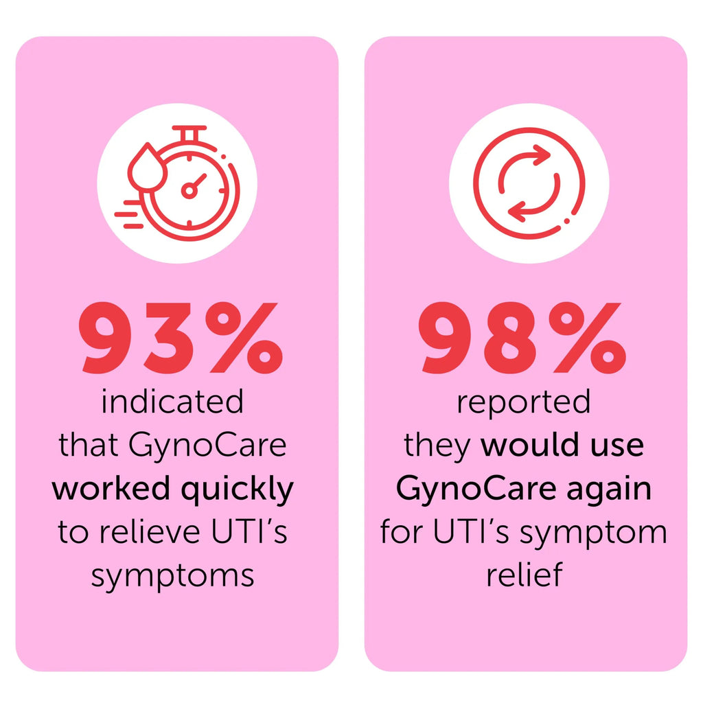 Feminine Spray | UTI Treatment for Women | UTI Defense & Intimate Odor Control | Daily Feminine Hygiene Spray | Eliminate Harmful Bacteria | Gentle, Safe, Travel-Friendly & pH-Balanced | 5.1 fl oz Terramed Just Think Comfort Au supplements