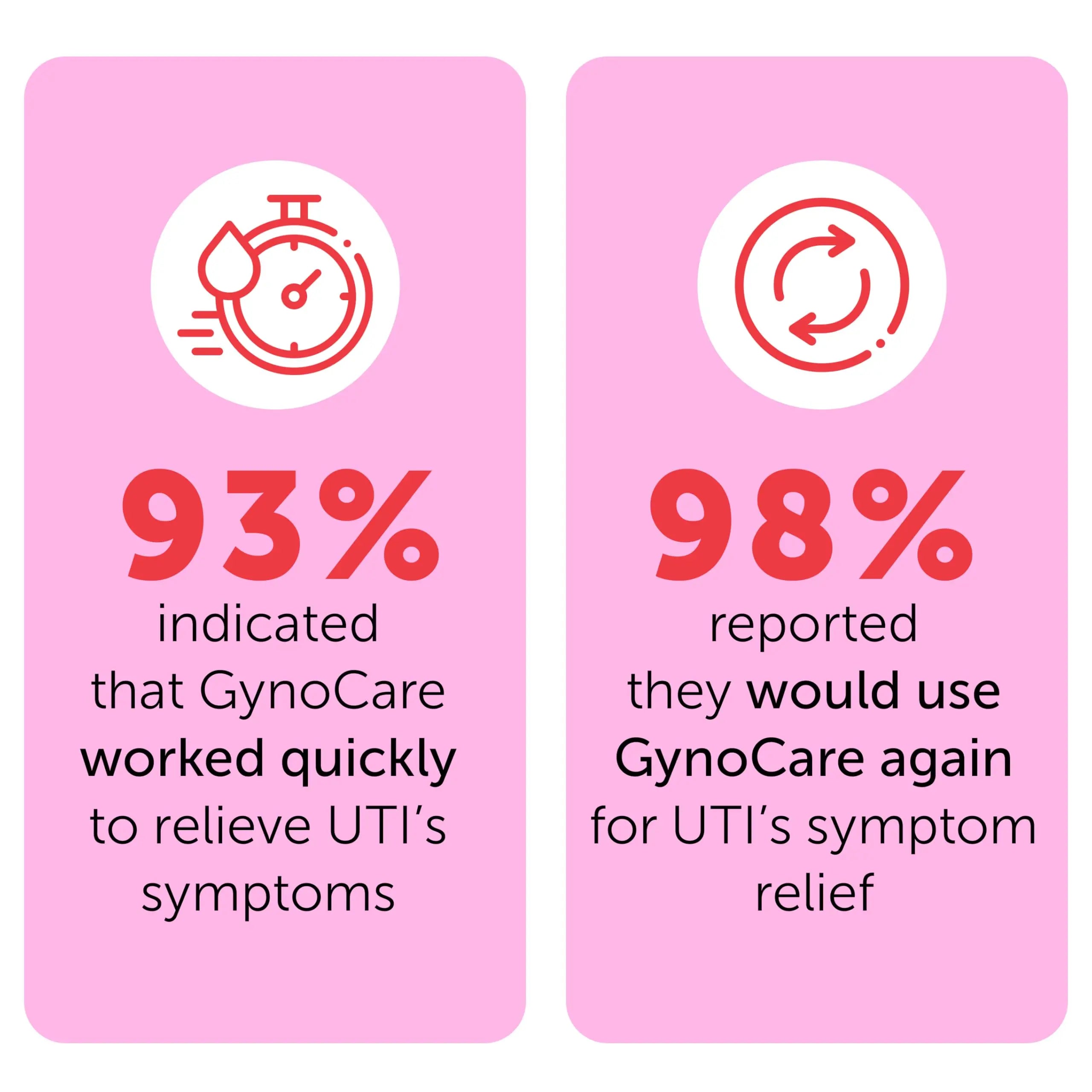 Feminine Spray | UTI Treatment for Women | UTI Defense & Intimate Odor Control | Daily Feminine Hygiene Spray | Eliminate Harmful Bacteria | Gentle, Safe, Travel-Friendly & pH-Balanced | 5.1 fl oz Terramed Just Think Comfort Au supplements
