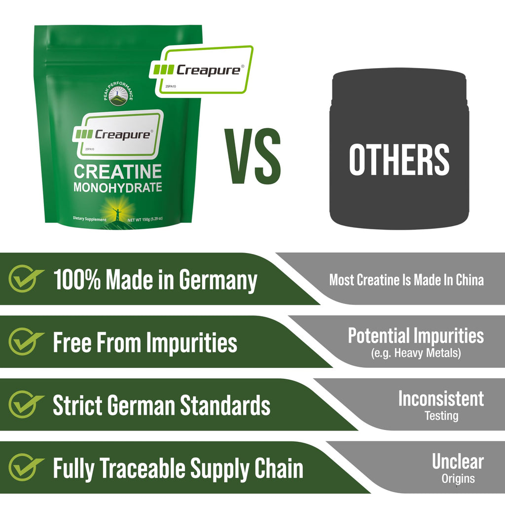 Creapure Creatine Monohydrate Powder. Ultra High Purity German Made Creatine with Nothing Else Added at All. Pure and Unflavored for Men & Women.