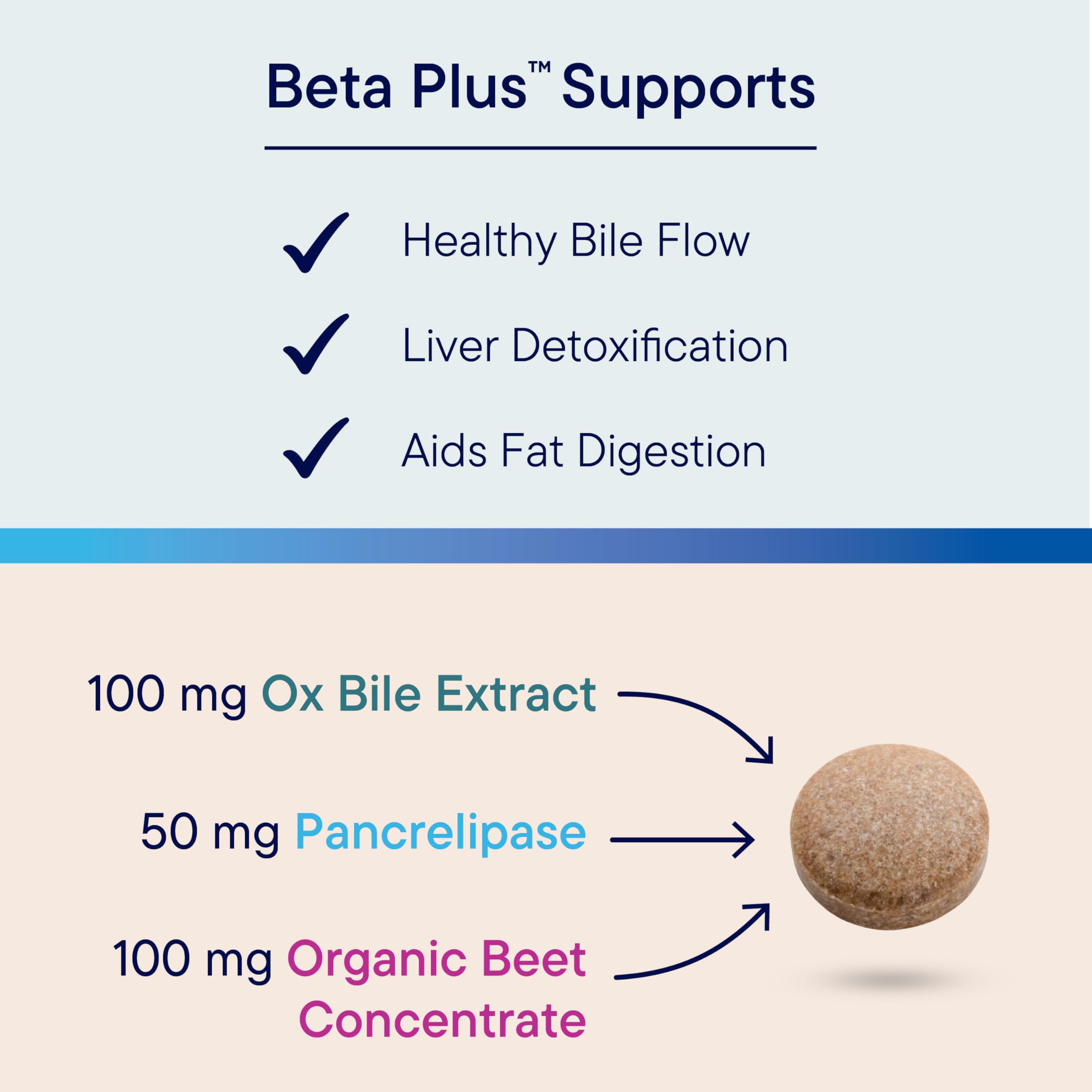 Biotics Research Beta-Plus™ Nutritional Ox Bile Salts Digestive Enzymes Supplement for Bile Production for No Gallbladder-Supports Overall Liver Function,