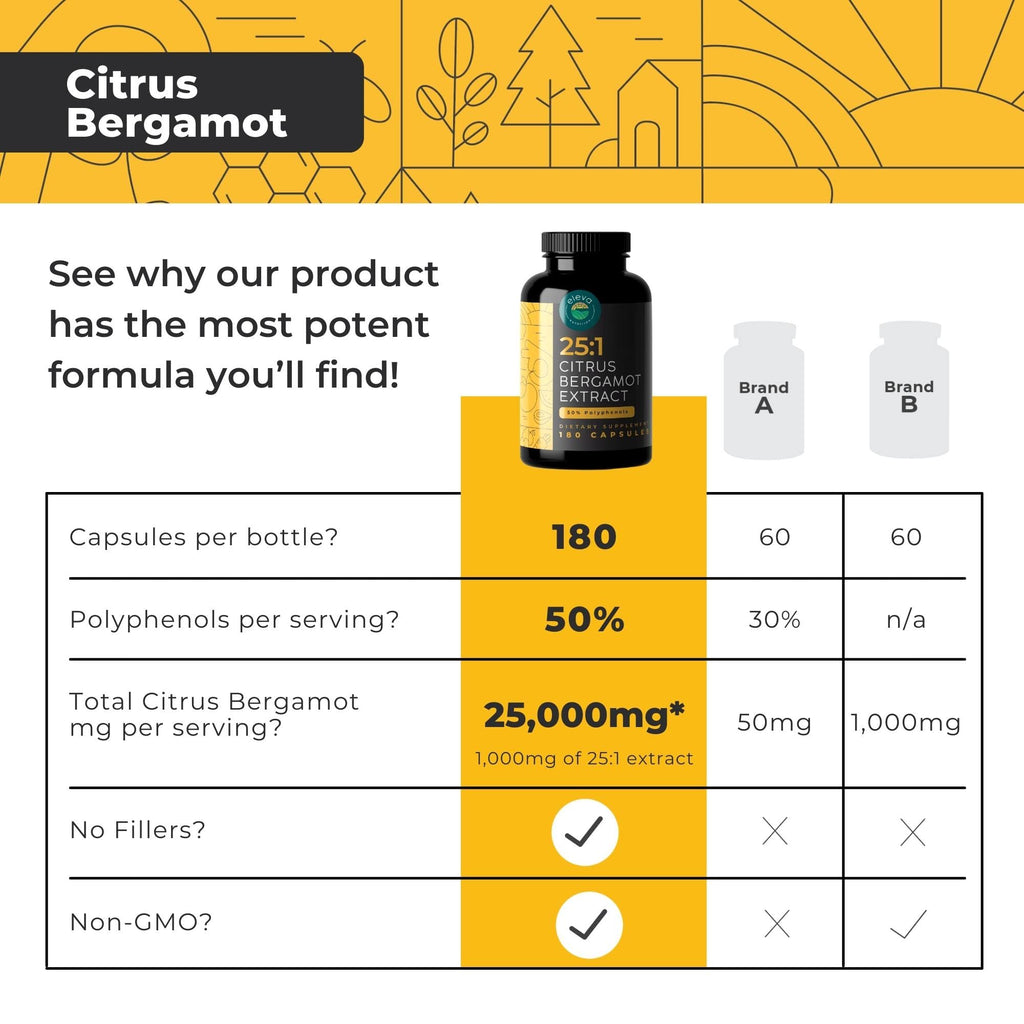 Citrus Bergamot Extract 1000mg Capsules — Natural 25:1 Citrus Bergamot Supplement with 50% Polyphenols Extract and Black Pepper