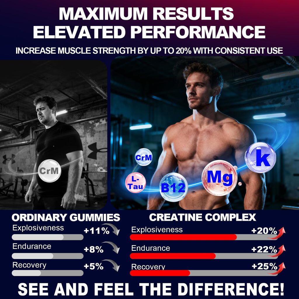 KUKALY Creatine Monohydrate Gummies for Men & Women, 8500MG Creatine Gummies Sugar Free Mixed Flavored with L-Taurine, BCAA 2:1, B12 B6 for Boost Strength