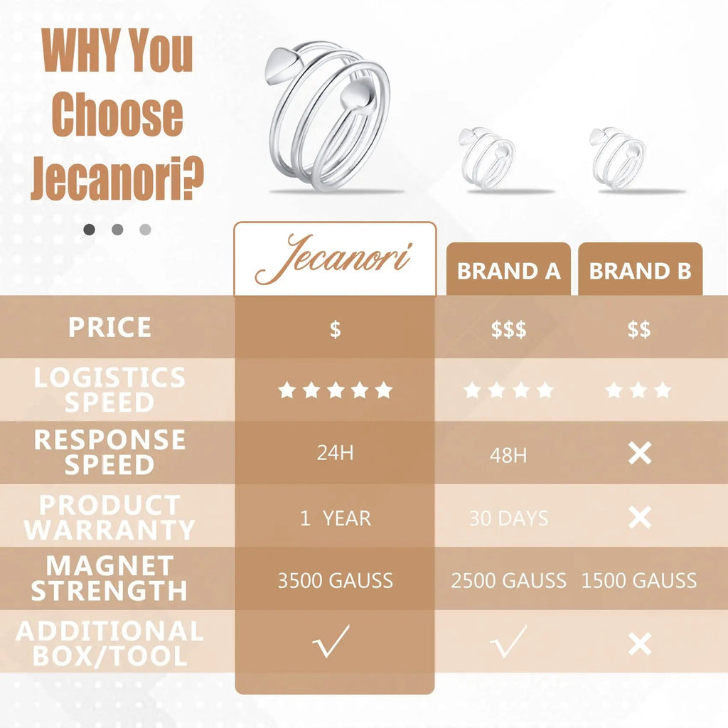 Jecanori Copper Rings for Women,Magnetic Ring Adjustable Love Heart Copper Rings Jecanori Au supplements