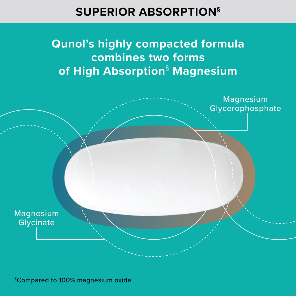 Qunol Magnesium Glycinate Complex, Gentle on Stomach, 250mg One Pill Dose, Superior-Absorption Magnesium, Nerve,