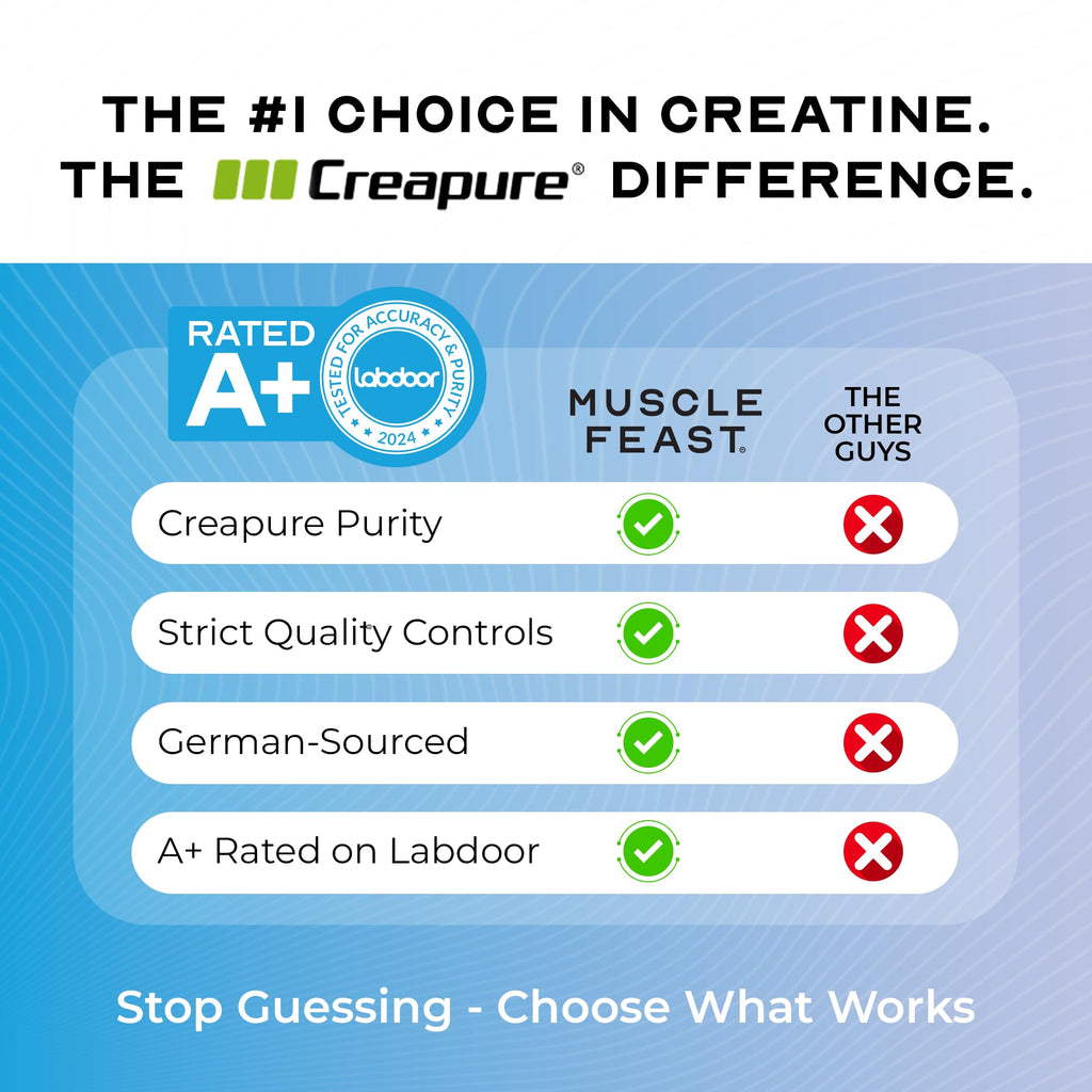Muscle Feast Creapure Creatine Monohydrate Powder, Vegan Keto Friendly Gluten-Free, Mass Gainer, Muscle Recovery Supplement and Trusted Creatine for Muscle Growth