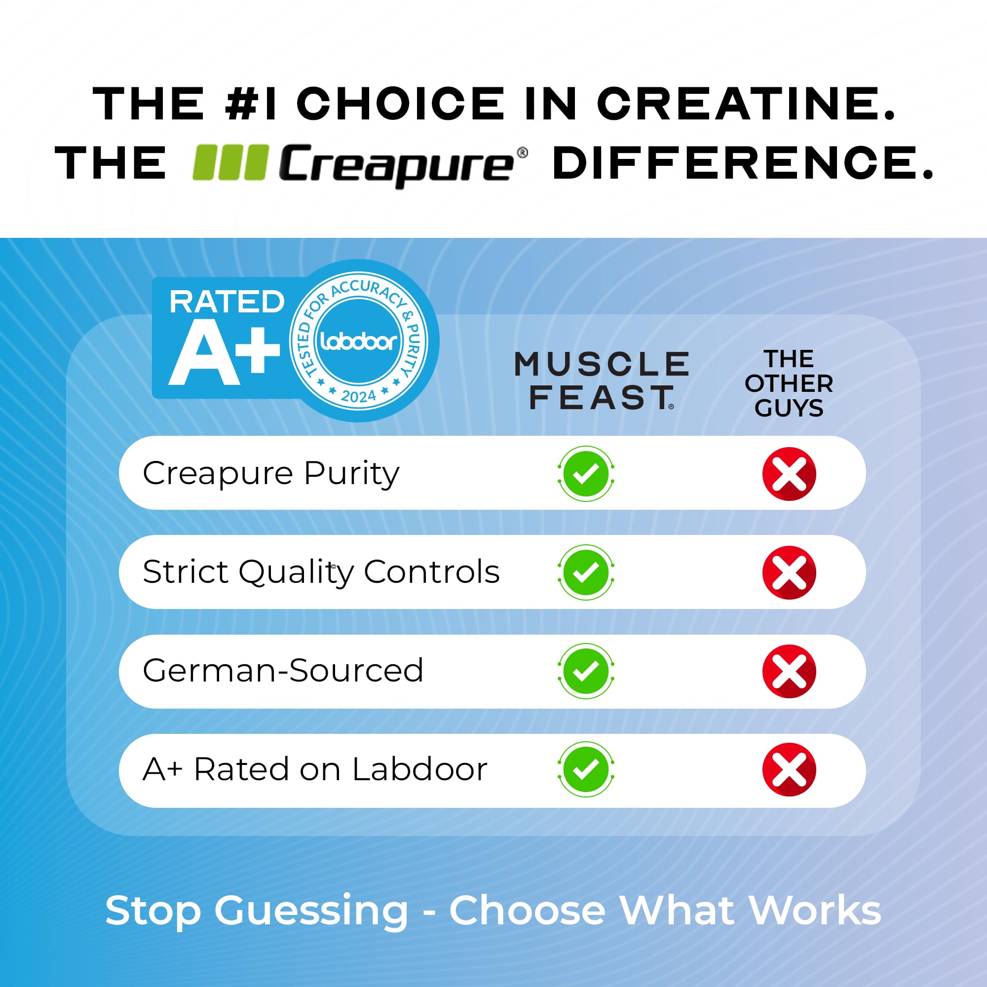 Muscle Feast Creapure Creatine Monohydrate Powder, Vegan Keto Friendly Gluten-Free, Mass Gainer, Muscle Recovery Supplement and Trusted Creatine for Muscle Growth