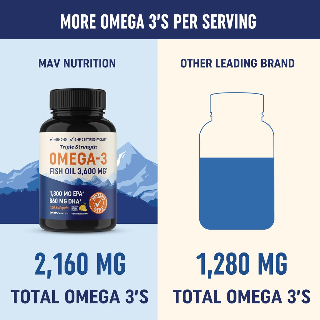 Triple Strength Omega 3 Fish Oil | 3600 mg EPA & DHA | Over 2100mg of Omega 3 Fatty MAV NUTRITION Au supplements