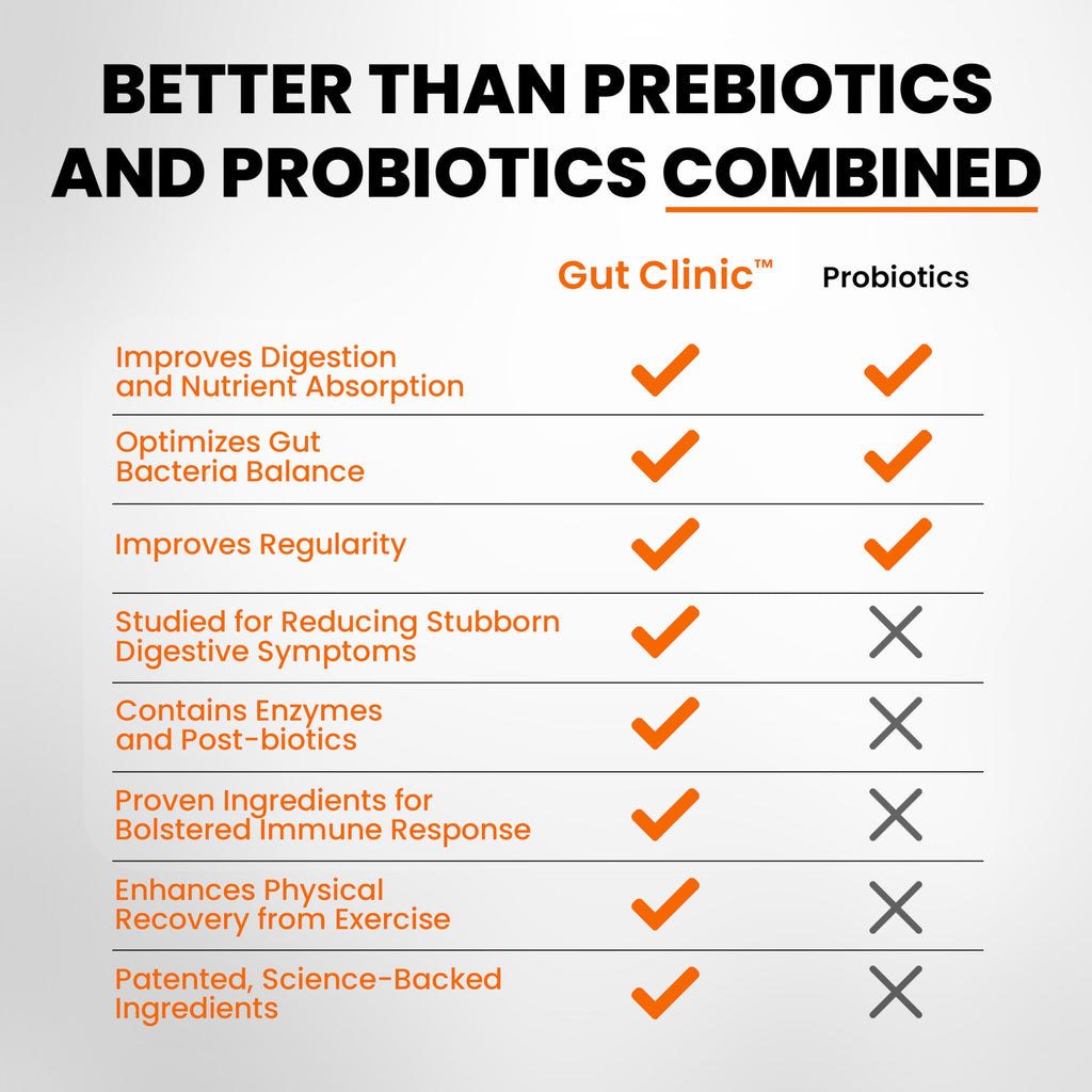 SaltWrap Gut Clinic Postbiotics - Gut Health, Complete Gut Repair, Barrier & Immune Support - Helps Bloating, Gas & Indigestion - 90 Capsules SaltWrap Au supplements