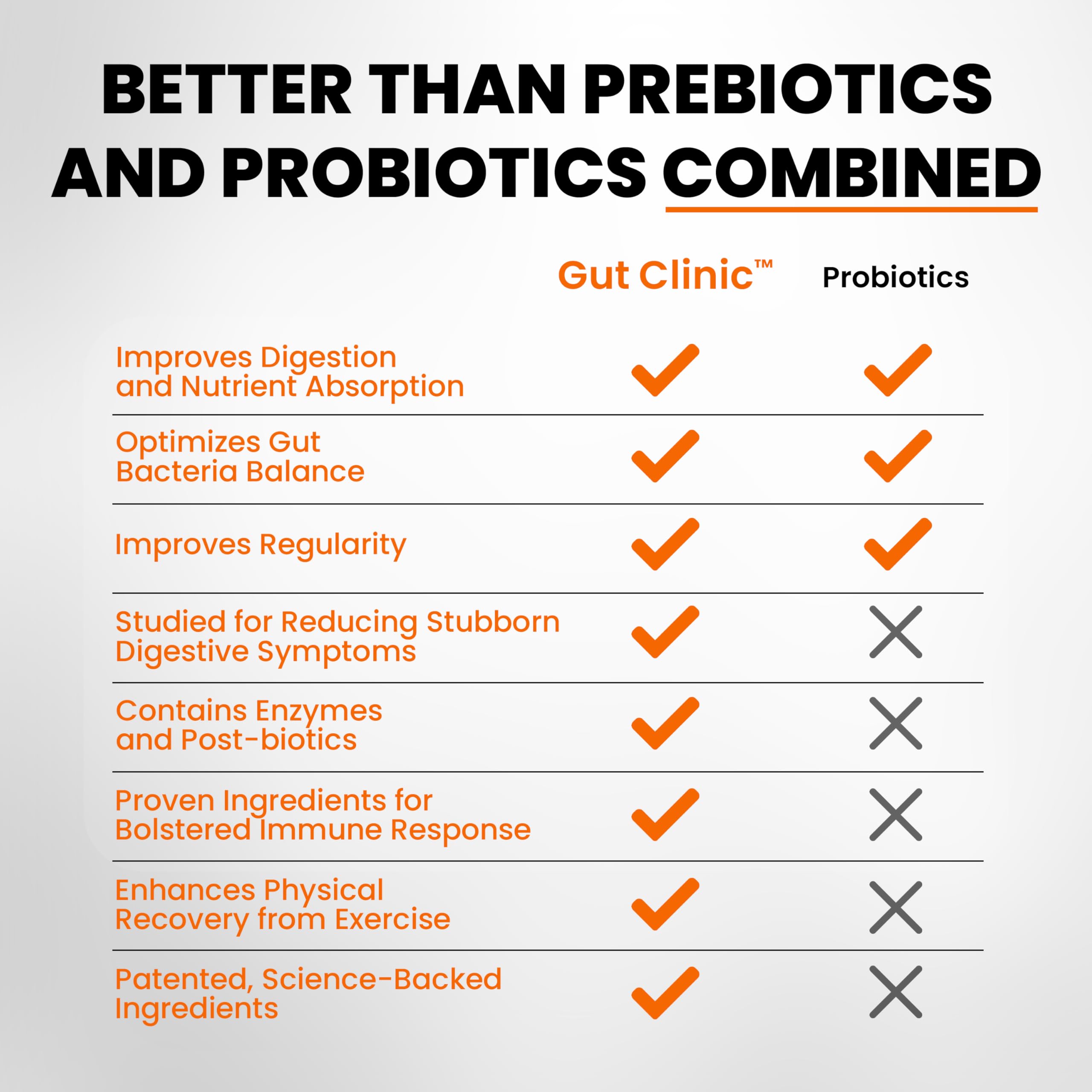 SaltWrap Gut Clinic Postbiotics - Gut Health, Complete Gut Repair, Barrier & Immune Support - Helps Bloating, Gas & Indigestion - 90 Capsules SaltWrap Au supplements