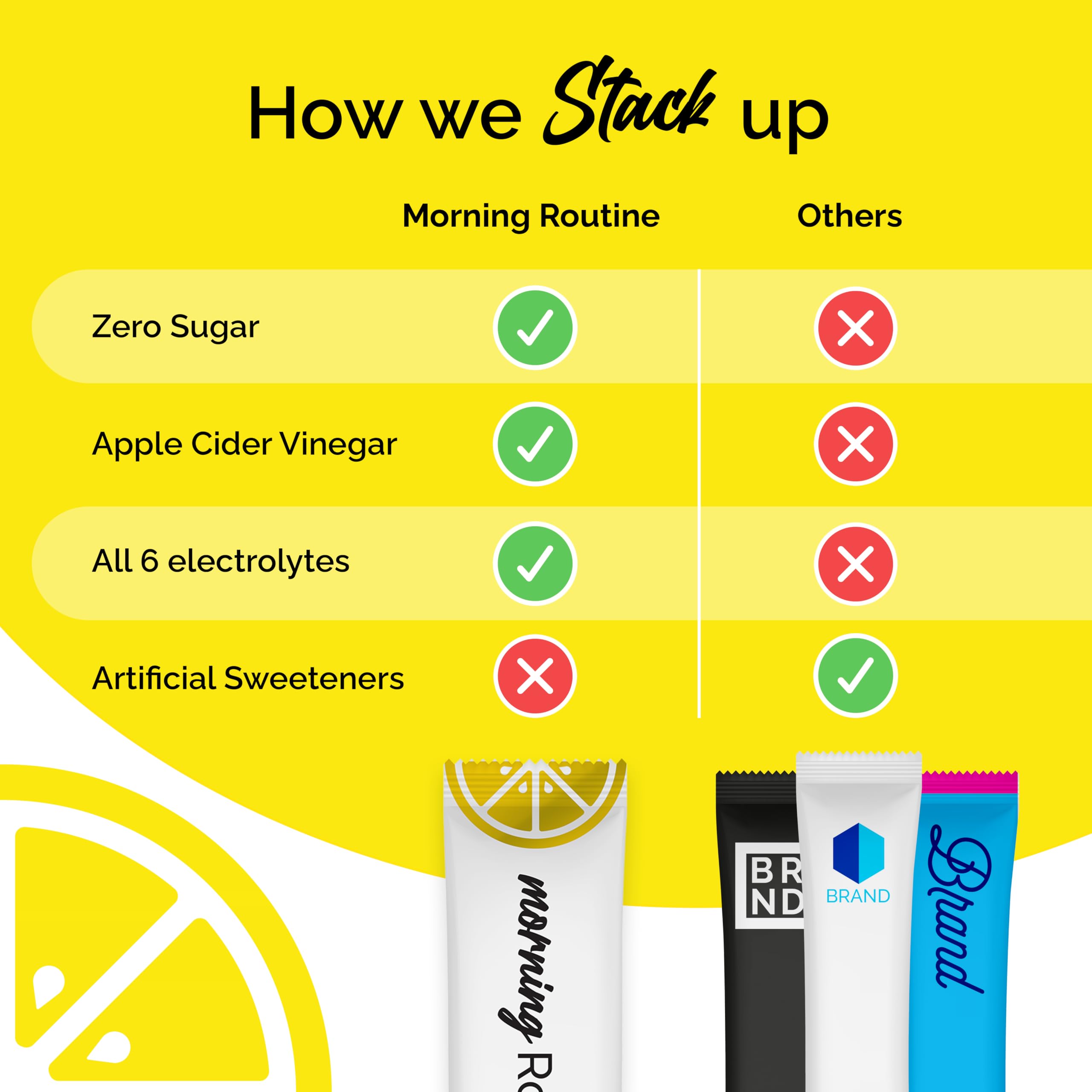 ROUTINE Morning Daily Hydration | Electrolyte Powder Packets | Lemon, Apple Cider Vinegar & Sea Salt Drink Mix | Sugar-Free, Keto & Paleo-Friendly | 3rd-Party