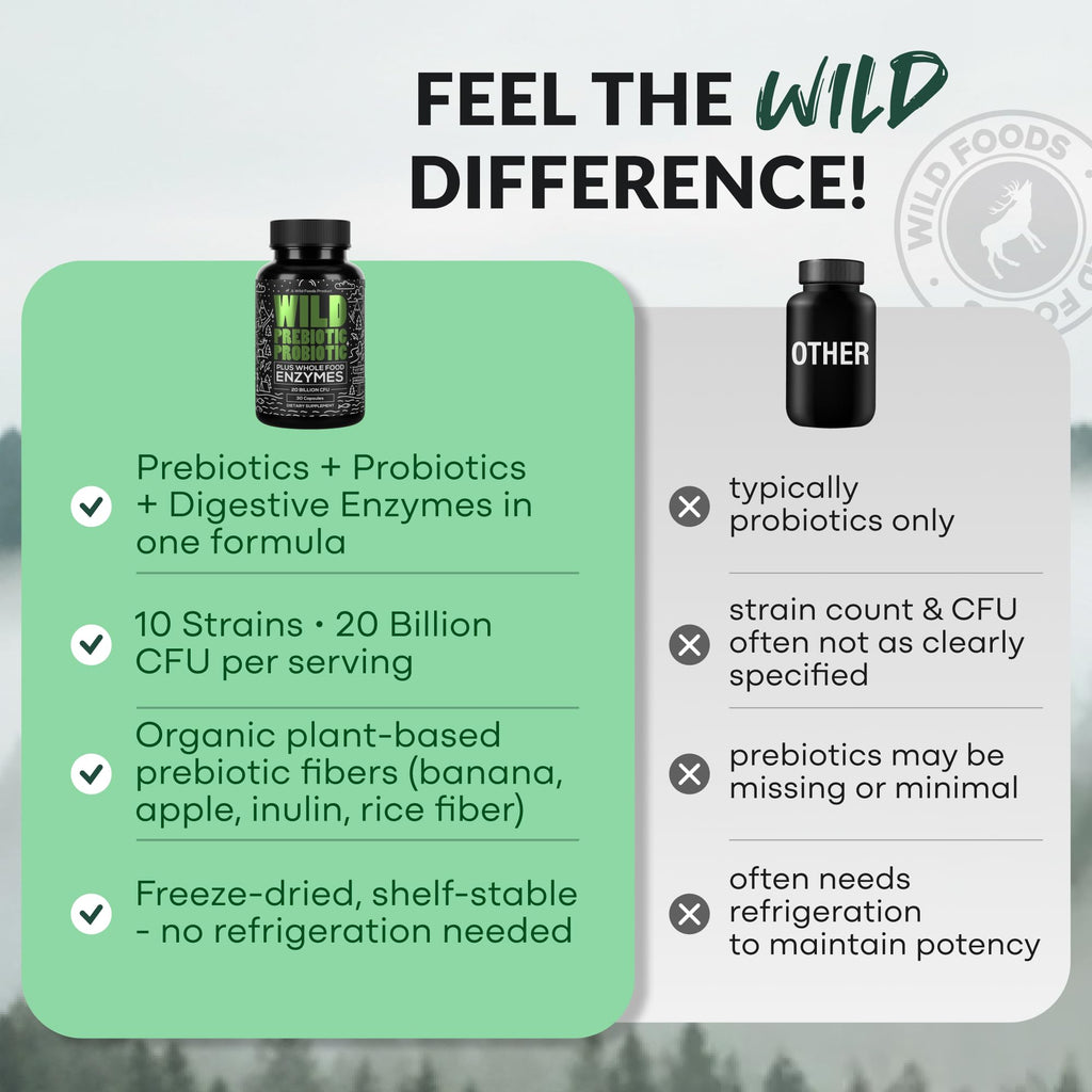 Wild Prebiotics and Probiotics with Digestive Enzymes | 20 Billion CFU - 10 Strains for Women & Men | Support Gut Health & Digestion Supplements | Non-GMO Prebiotic Fiber | 30 Capsules