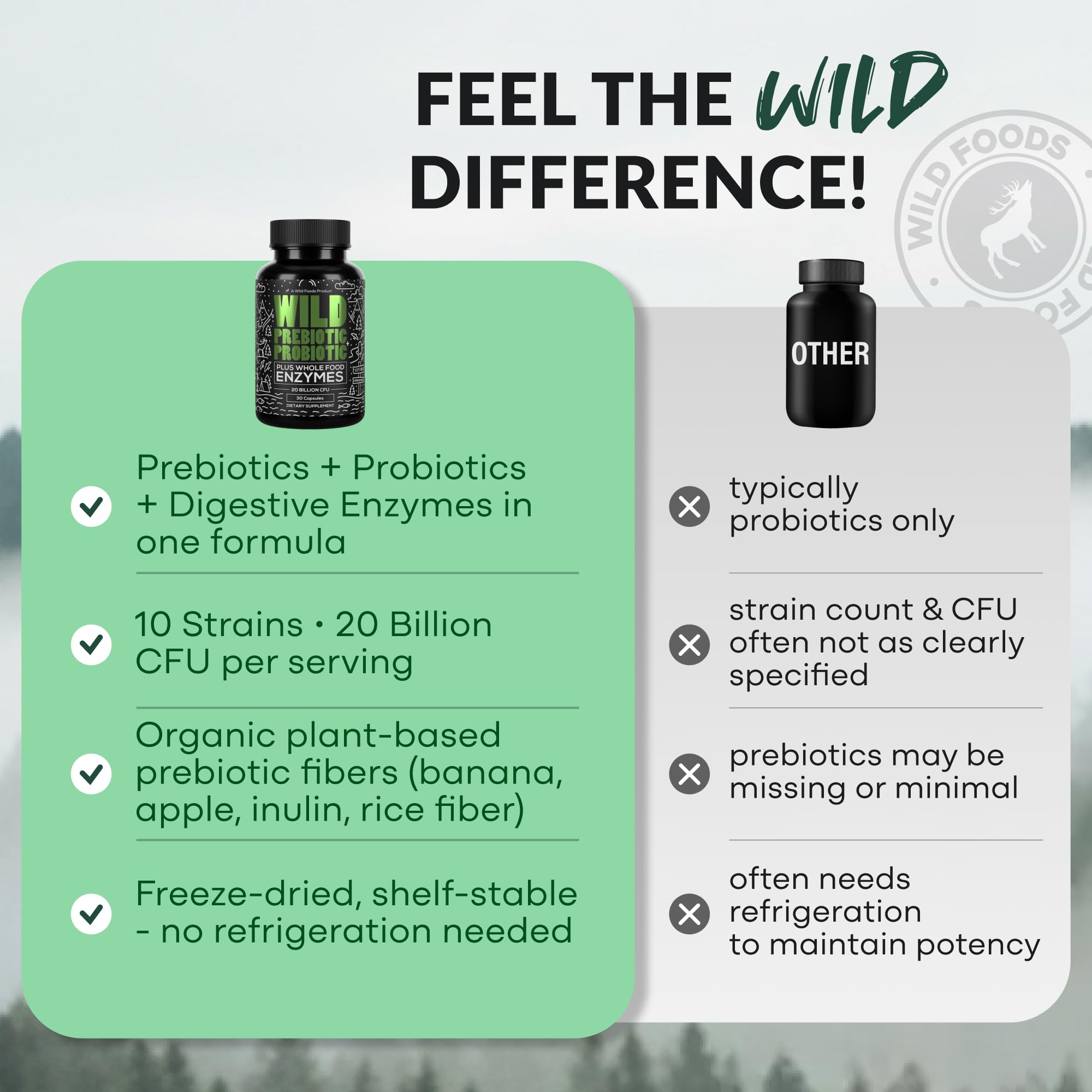 Wild Prebiotics and Probiotics with Digestive Enzymes | 20 Billion CFU - 10 Strains for Women & Men | Support Gut Health & Digestion Supplements | Non-GMO Prebiotic Fiber | 30 Capsules