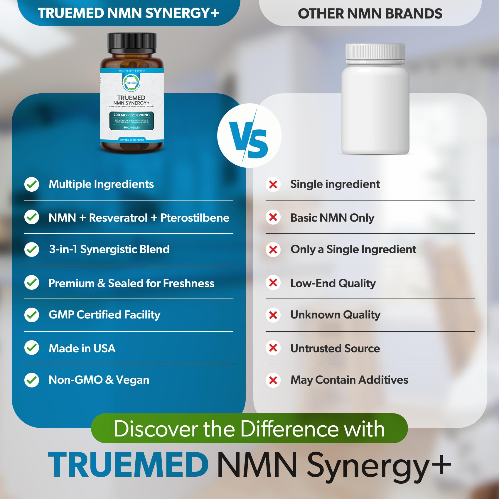 TRUEMED NMN Synergy+ 700mg – Premium NMN Supplement with Resveratrol & Pterostilbene | Advanced NAD+ Supplement for Cellular Energy, & Wellness Support | Non-GMO, Vegan, 60 Capsules TRUEMED Au supplements