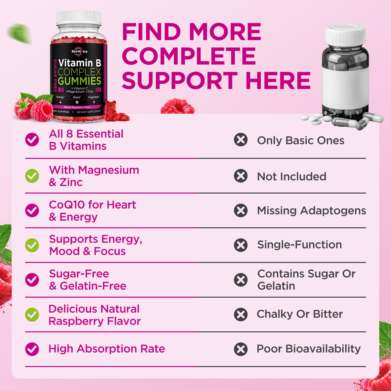 Vitamin B Complex Gummies for Women & Me, Vitamin B12, B1, B2, B3, B6, B7, B9 with Vitamin C, Zinc, Magnesium & CoQ10 for Energy, Brain, Nervous System & Mood,