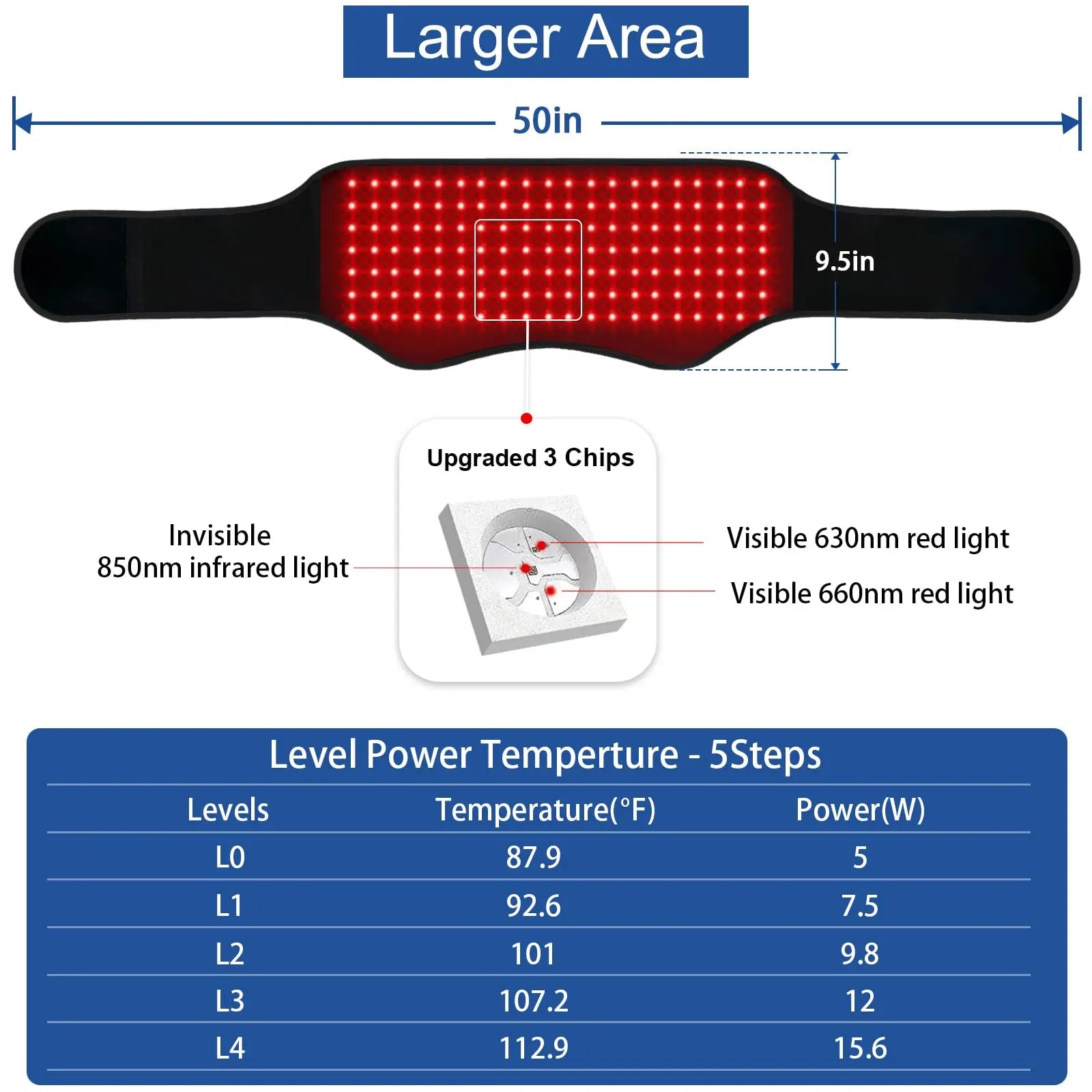 Red Light Therapy Belt, Infrared Light Therapy Device with Partition Control and Remote Control KingPavonini Au supplements