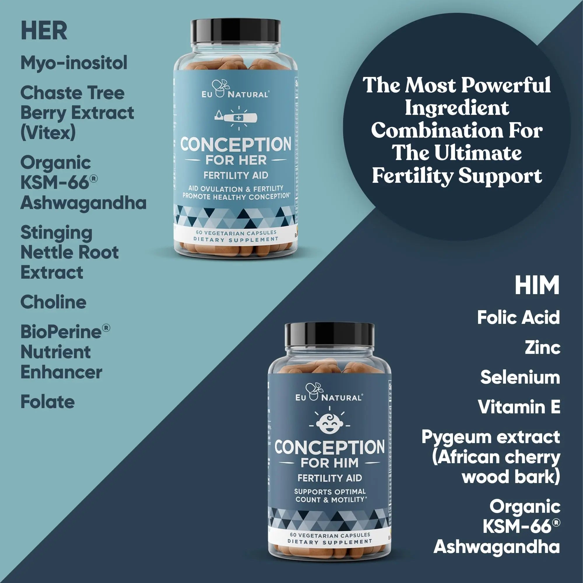 Eu Natural Conception for Her & Him Fertility Bundle - Fertility Supplements Eu Natural Au supplements