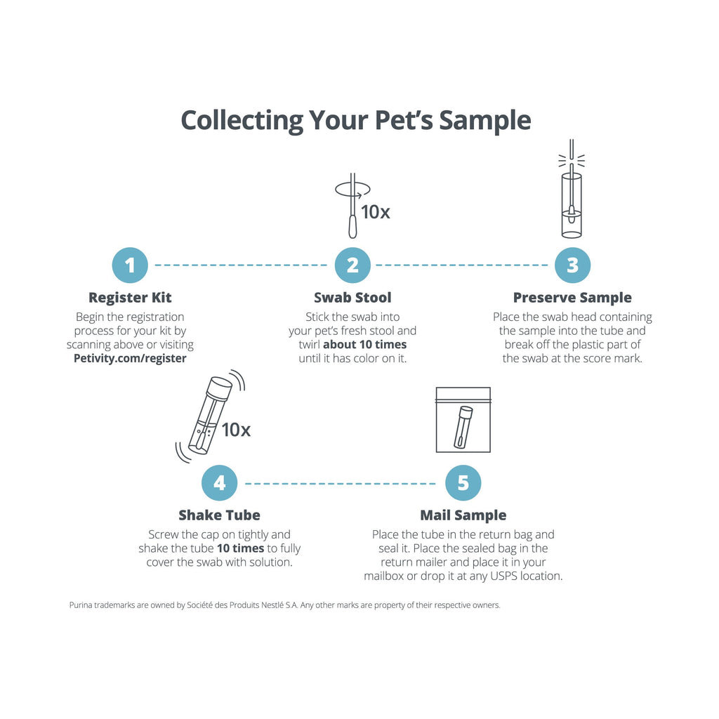 Petivity Microbiome Analysis Kit — Basic for Cats and Dogs, Powered by Purina - 4.8 oz. Box petivity Au supplements