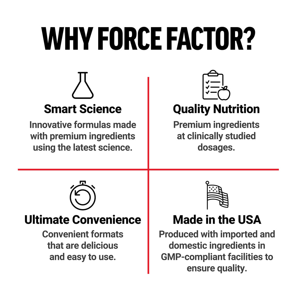 Force Factor Legendary Creatine Chews, 5g Creatine Monohydrate, Build Muscle, Improve Strength & Recovery, Support Memory & Cognitive Function, Sugar Free, Berry Blast, 60 Soft Chews Force Factor Au supplements