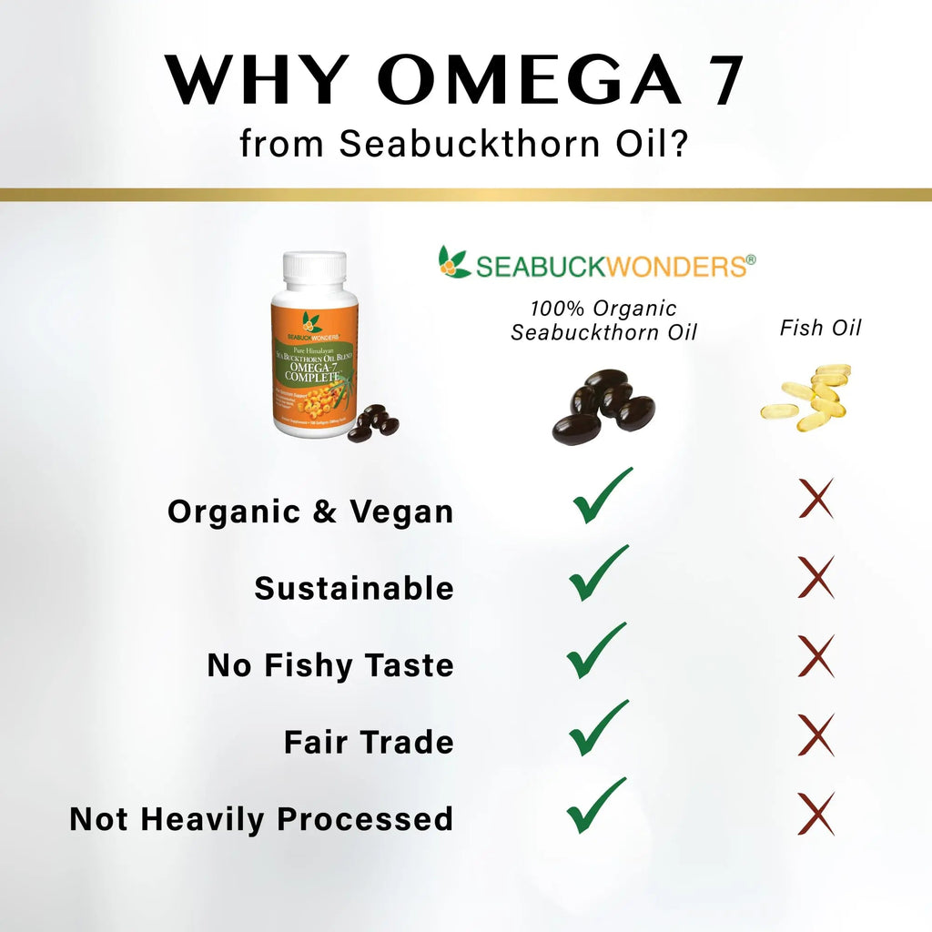 SeabuckWonders Sea Buckthorn Oil Blend, Omega-7 Complete, Max Potency, 120 Count SEABUCKWONDERS Au supplements