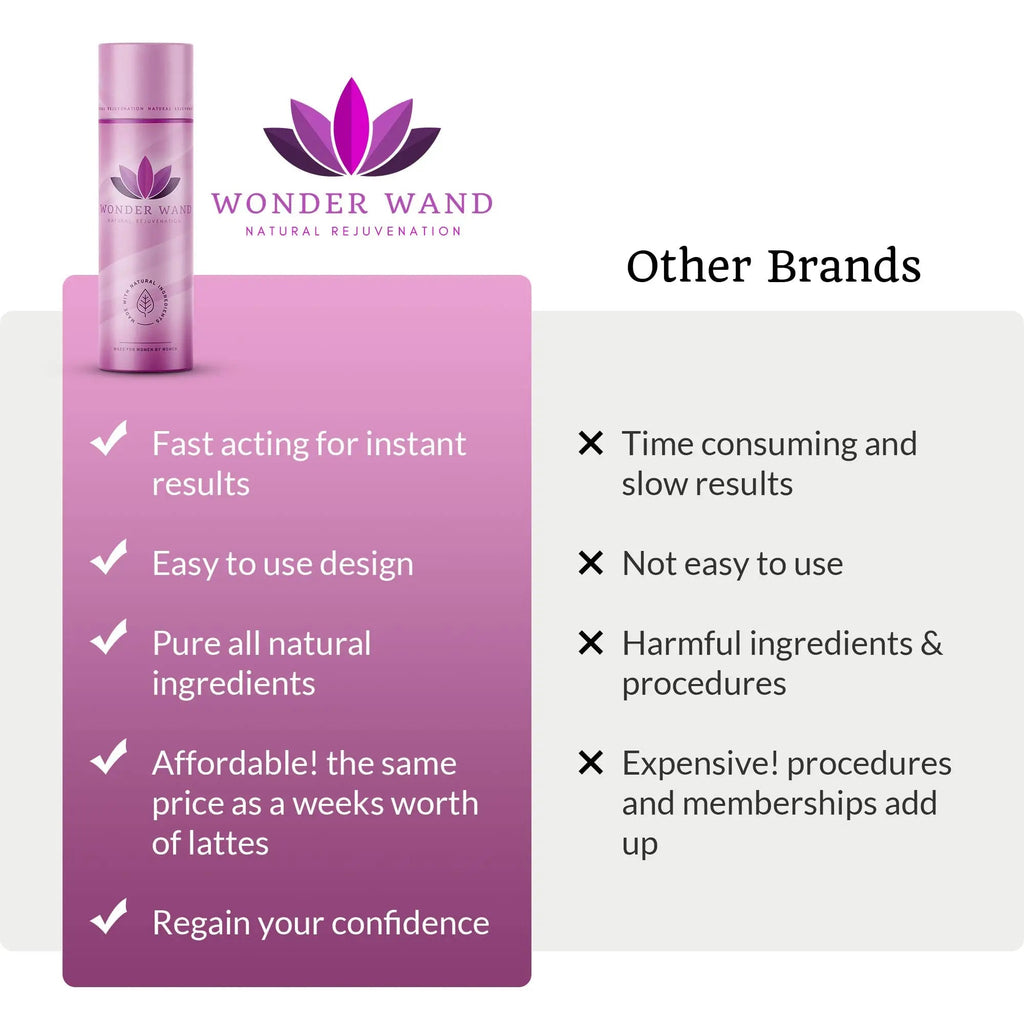 Wonder Co. - Wonder Wand, Upgraded Feminine Care Support, Fast-Acting Wand Essential WONDER CO. Au supplements
