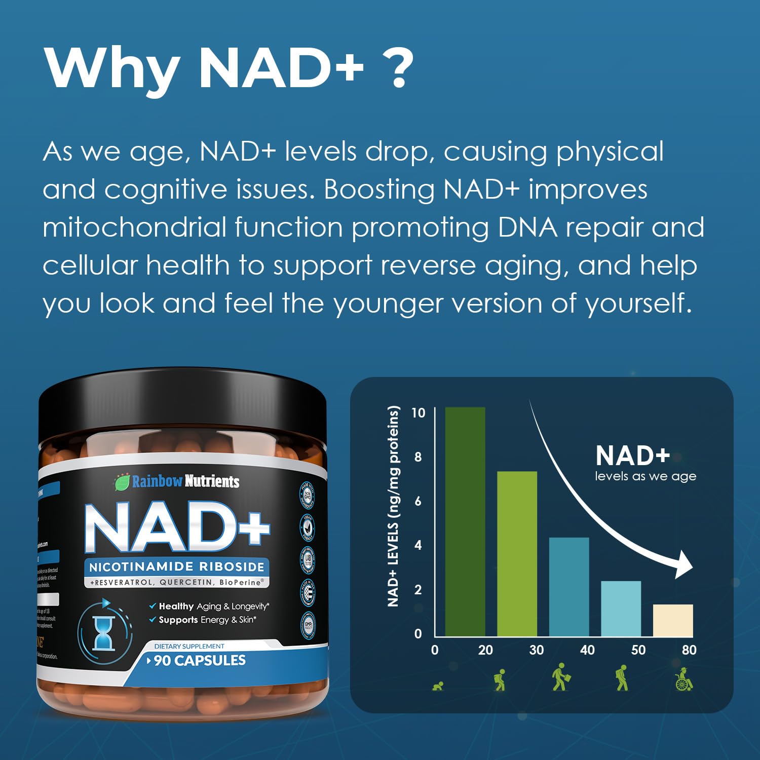 2010 MG NAD+ Supplement- Nicotinamide Riboside, Resveratrol, Quercetin & BioPerine® (High Absorption)- Natural NAD Booster for Anti-Aging, Cellular Energy, Skin- For Women & Men- 90 V Capsules Rainbow Nutrients, LLC Au supplements