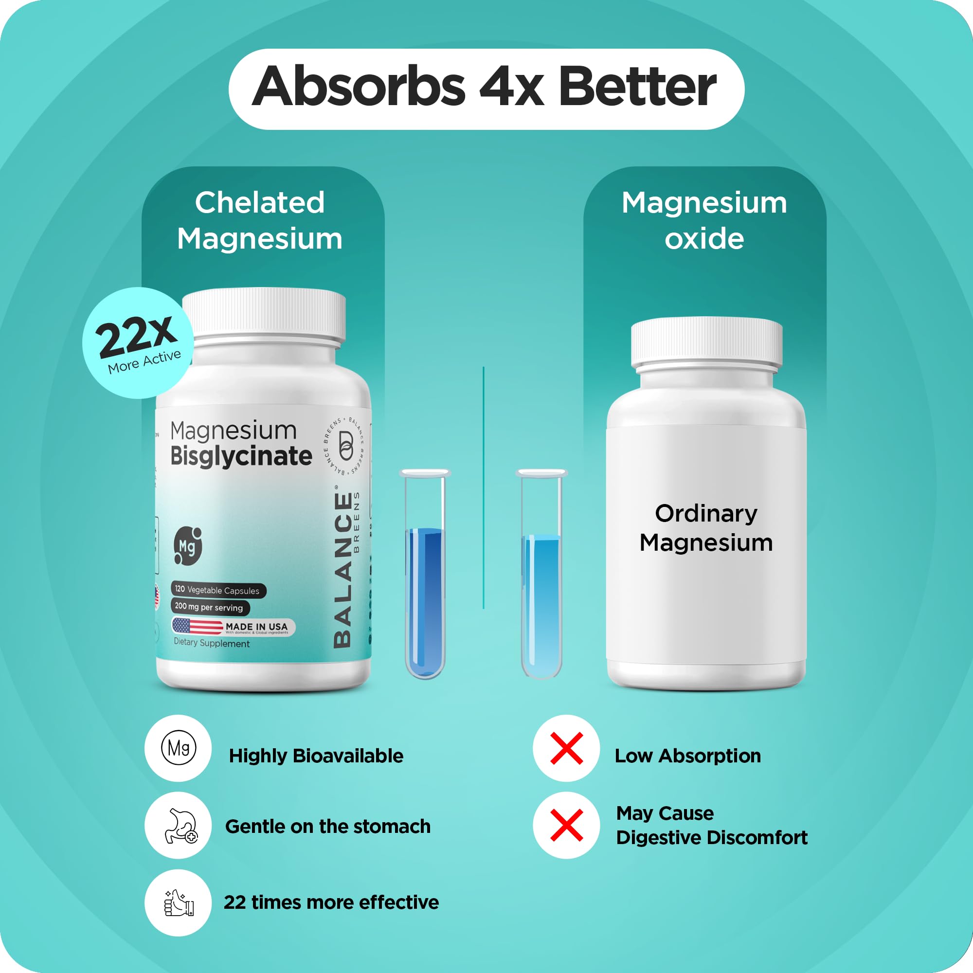 Magnesium Bisglycinate 200mg - High Absorption Chelated Magnesium Supplement - Gentle on Stomach, Non-GMO, Gluten-Free, Supports Sleep, Muscle Cramps & Positive Mood - 120 Vegan Capsules Balancebreens Au supplements