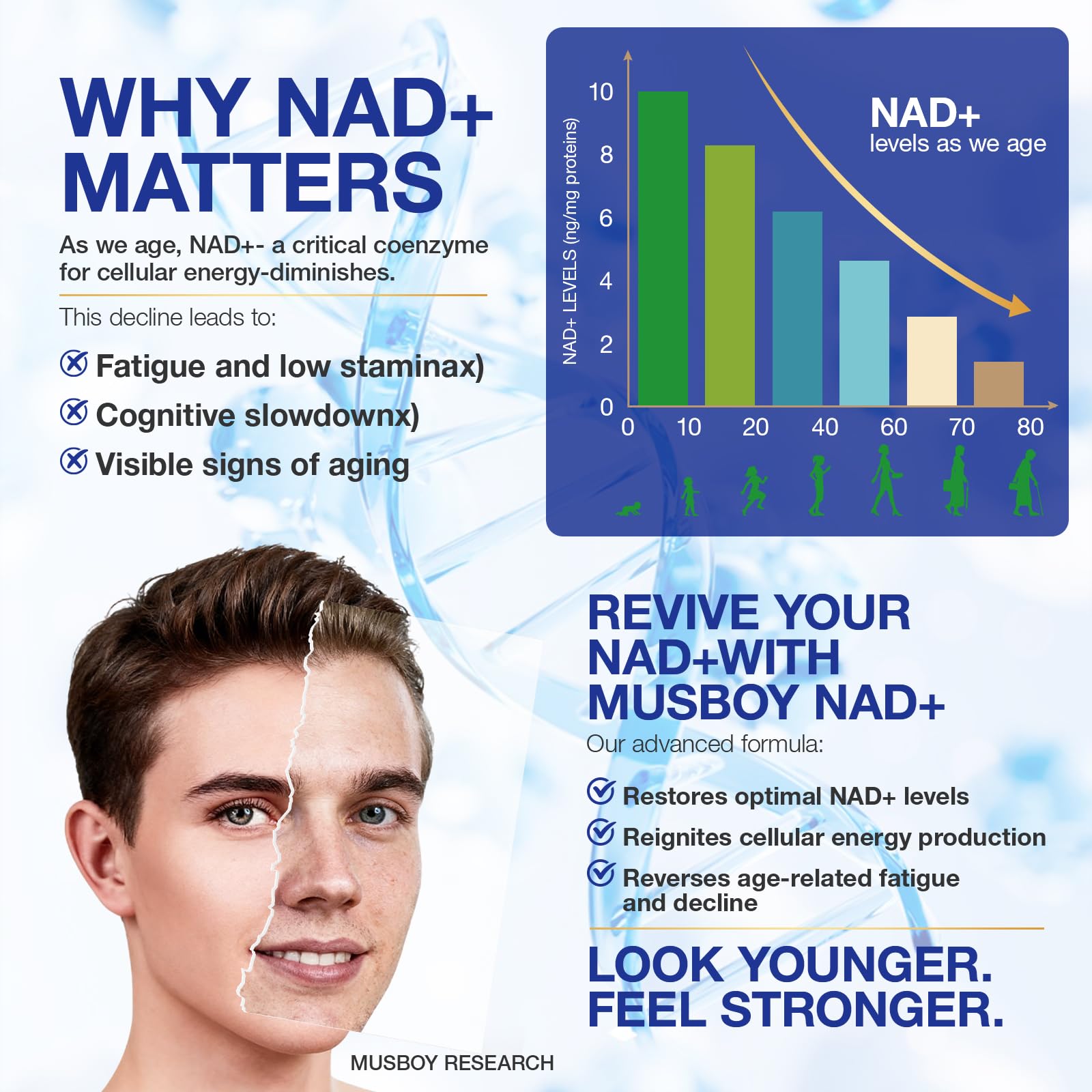 NAD+ Supplement - NAD Nicotinamide Riboside Resveratrol NAD Supplement 1000mg Pure Organic for Women and Men Anti-Aging, Energy, Focus, 80 Capsules MSLOTAL Au supplements