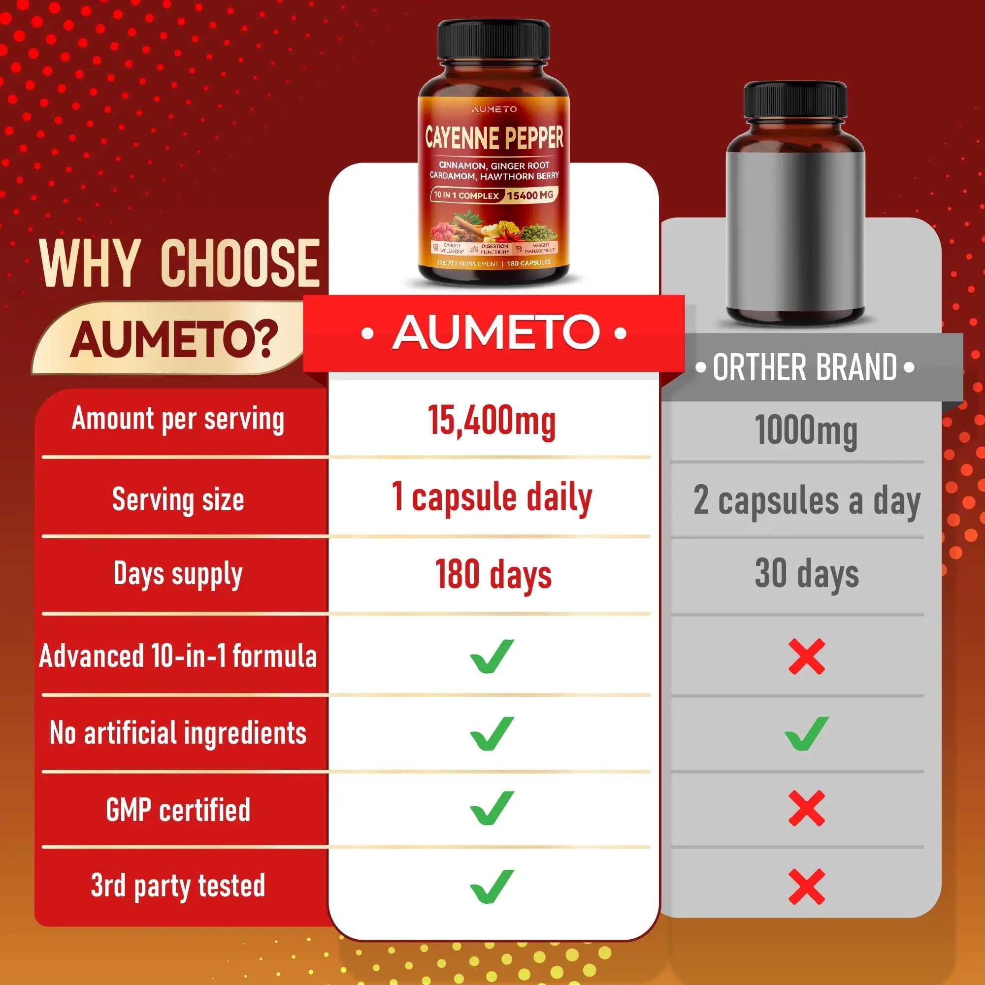 AUMETO Cayenne Pepper 15,400mg Ultra Complex with Cinnamon, Ginger Root, Cardamom AUMETO Au supplements