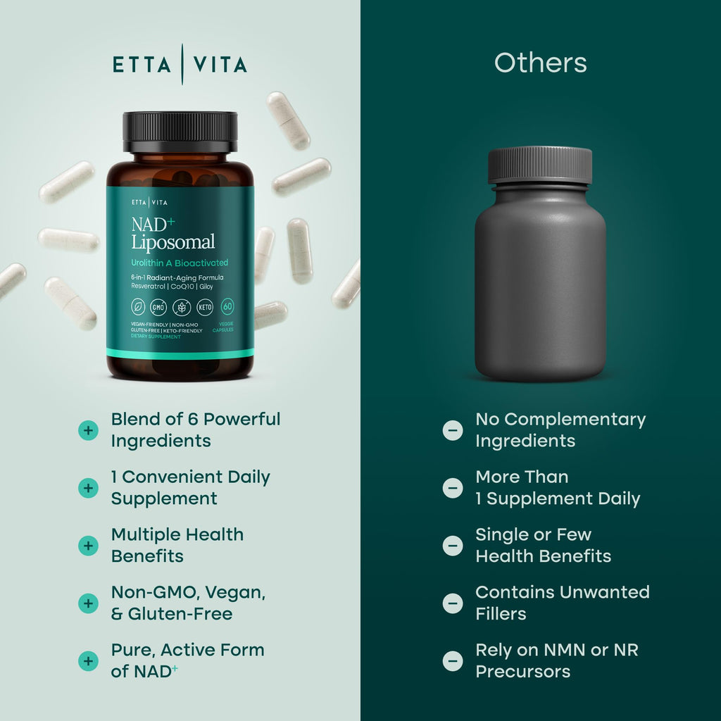 Liposomal NAD+ Supplement - Resveratrol, Urolithin A, CoQ10 & Muira Puama (Made in USA) NAD Supplement for Natural Energy, Brain Fog, Digestion, Detox, Gut Health, Microbiome, NR NMN Replacement Etta Vita Au supplements