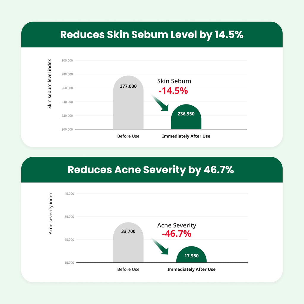 Dr. G R.E.D. Blemish Clear Soothing Cream - Calming Korean Moisturizer for Redness - Soothes Acne & Irritation