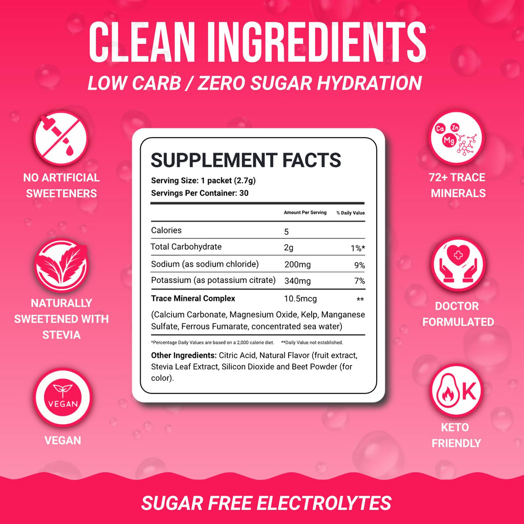 Dr. Price’s Electrolytes Hydration Powder Packets – Raspberry, 30 Packs | Sugar Free Electrolyte Drink Mix, 72+ Trace Minerals, Manganese | Keto Electrolytes,