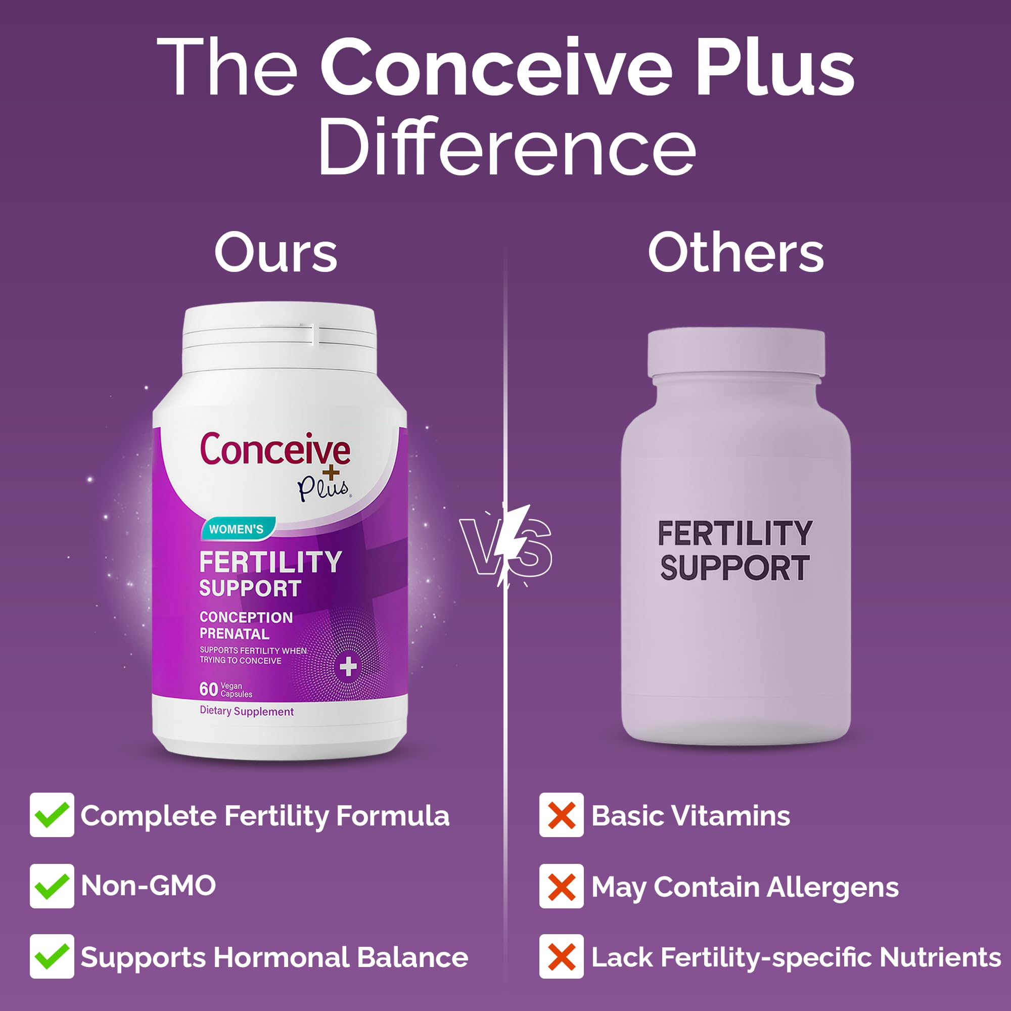 CONCEIVE PLUS Womens Fertility Support – Prenatal Multivitamin for Trying to Get Pregnant – Conception Blend, Hormonal Balance, Folate, Zinc, Thiamin, Riboflavin, Biotin – Non-GMO, Vegan – 30 Days CONCEIVE PLUS Au supplements