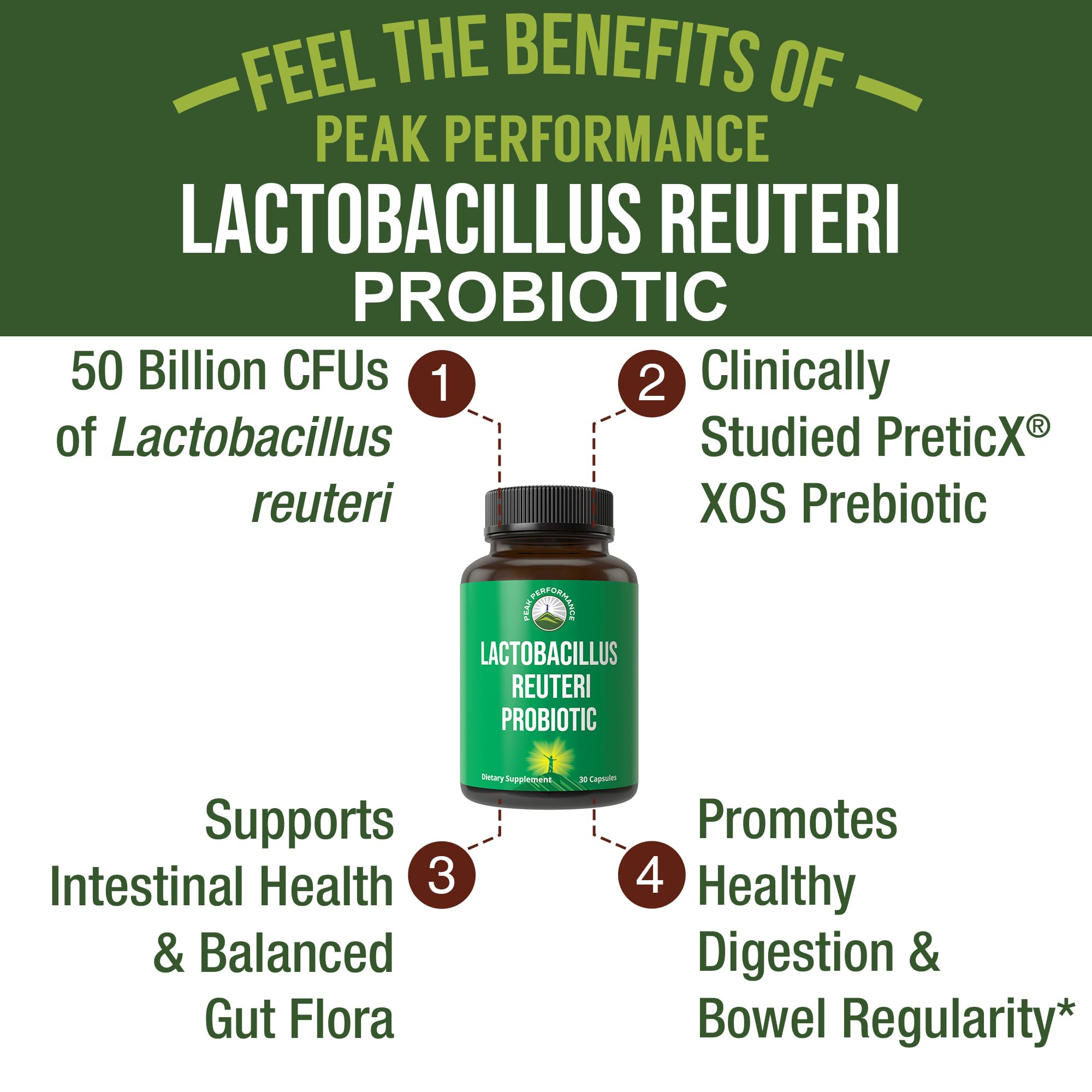Lactobacillus Reuteri 50 Billion CFU Probiotics with Clinically Studied PreticX® XOS Prebiotic. L Reuteri Probiotic Capsules Supplement for Gut Health and Digestive Support. for Both Women & Men Peak Performance Au supplements