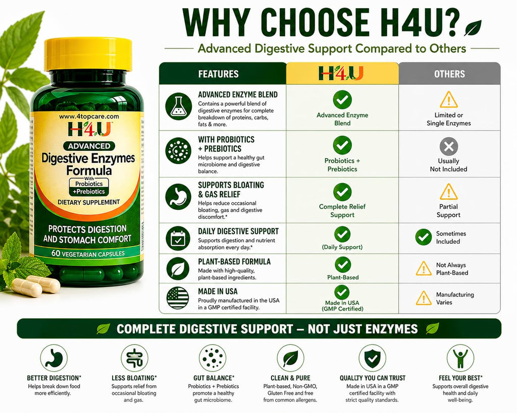H4U Advanced Digestive Enzymes with Probiotics & Prebiotics – Multi Enzyme Supplement for Gut Health, Digestion Support, Bloating Relief & Stomach Comfort,