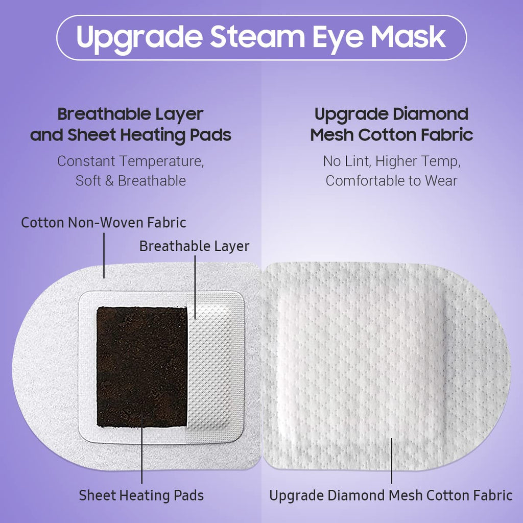 BeHoomi Steam Eye Mask, 10 Packs Heated Eye Mask, Self Heating Disposable SPA Warm Compress for Eyes Sleep Mask, Travel Essentials