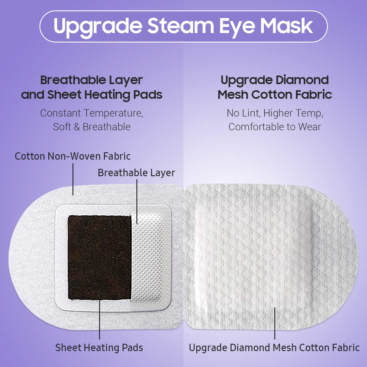 BeHoomi Steam Eye Mask, 10 Packs Heated Eye Mask, Self Heating Disposable SPA Warm Compress for Eyes Sleep Mask, Travel Essentials
