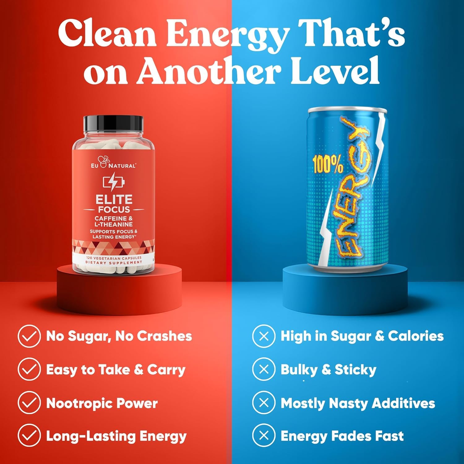 Eu Natural Elite Caffeine Pills with L-Theanine - 100mg Caffeine + 200mg L-Theanine - Jitter-Free Focused Energy & Clean Nootropic Stack - 240 Soft Capsules Eu Natural Au supplements