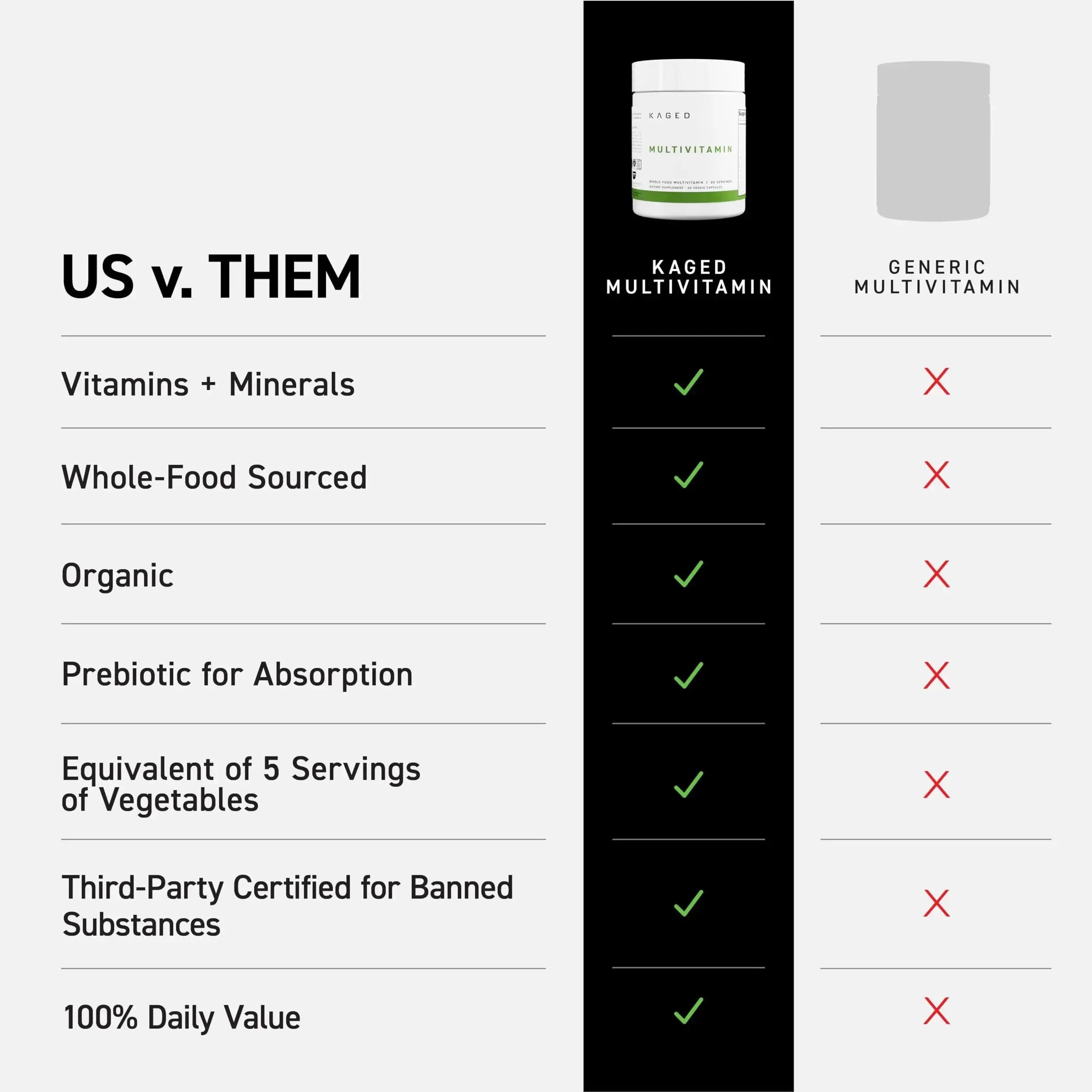 Kaged Multivitamin Capsules | Unflavored | Whole Foods Organic Fruits & Veggies | Plant Based Vegan Multivitamin Kaged Au supplements