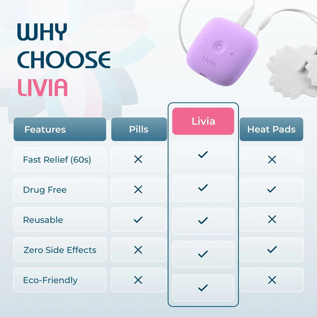 Livia Menstrual Pain Relief Device, Lavender – Off-Switch for Period Pain – Portable & Discreet – Rechargeable, Up to 8 Hours Battery – Complete Kit with Stick-On Pads – The Go-to Travel Partner Livia Au supplements